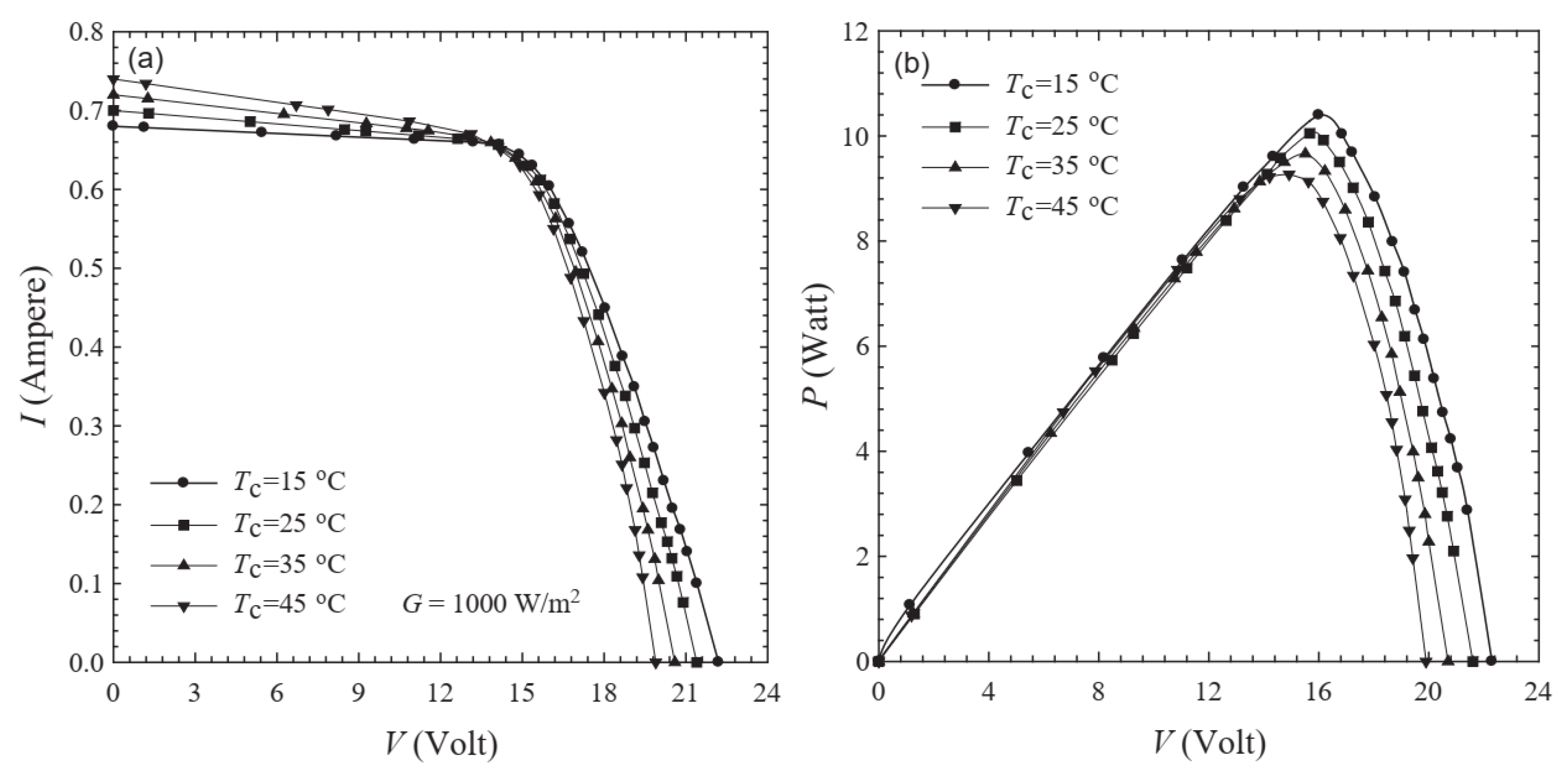 Buildings 11 00383 g001 550