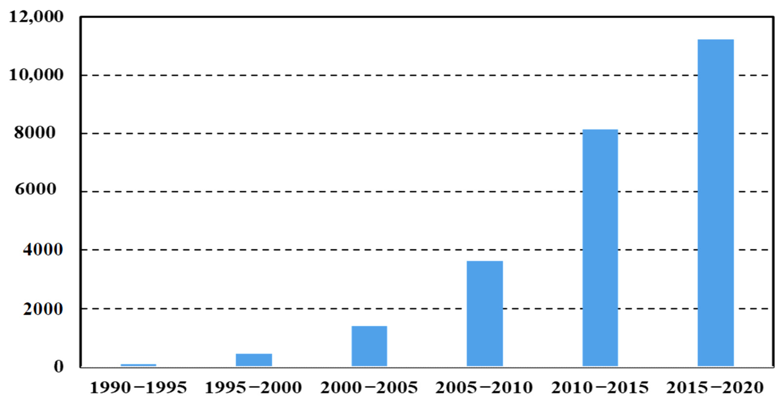 Buildings 11 00383 g003 550