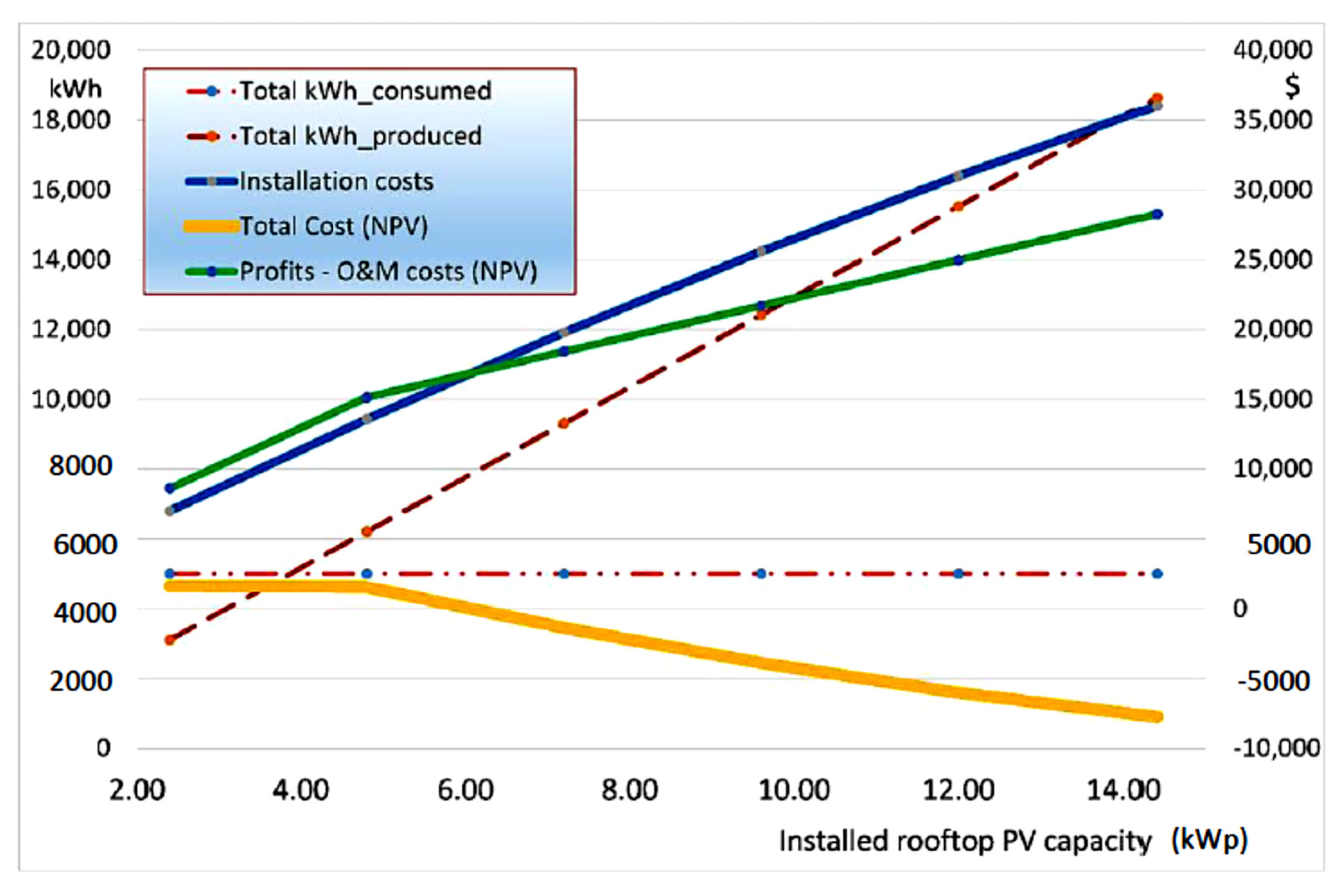 Buildings 11 00383 g004 550