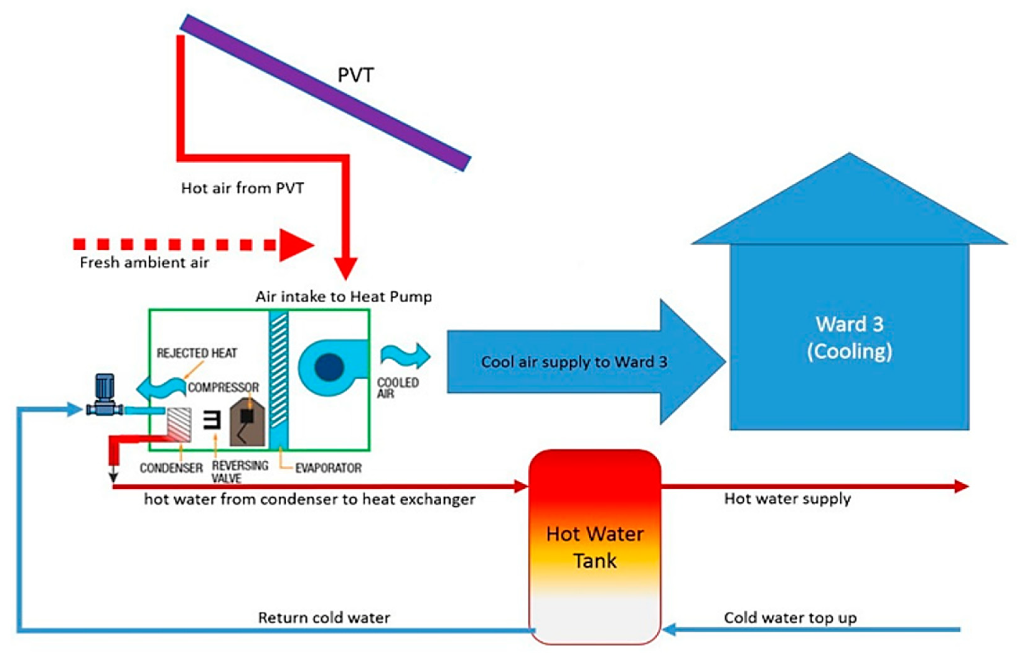 Buildings 11 00383 g007 550