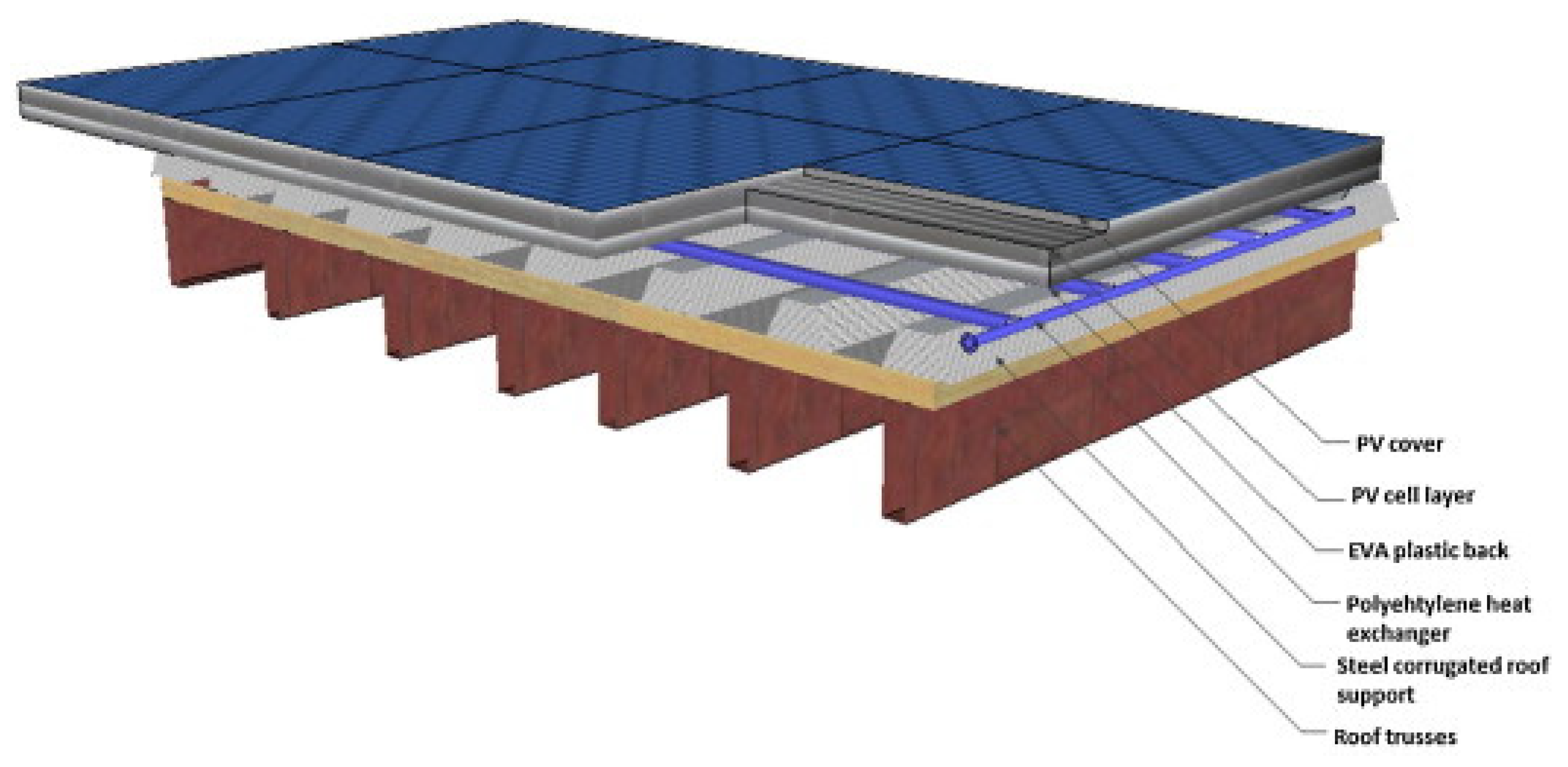 Buildings 11 00383 g011 550