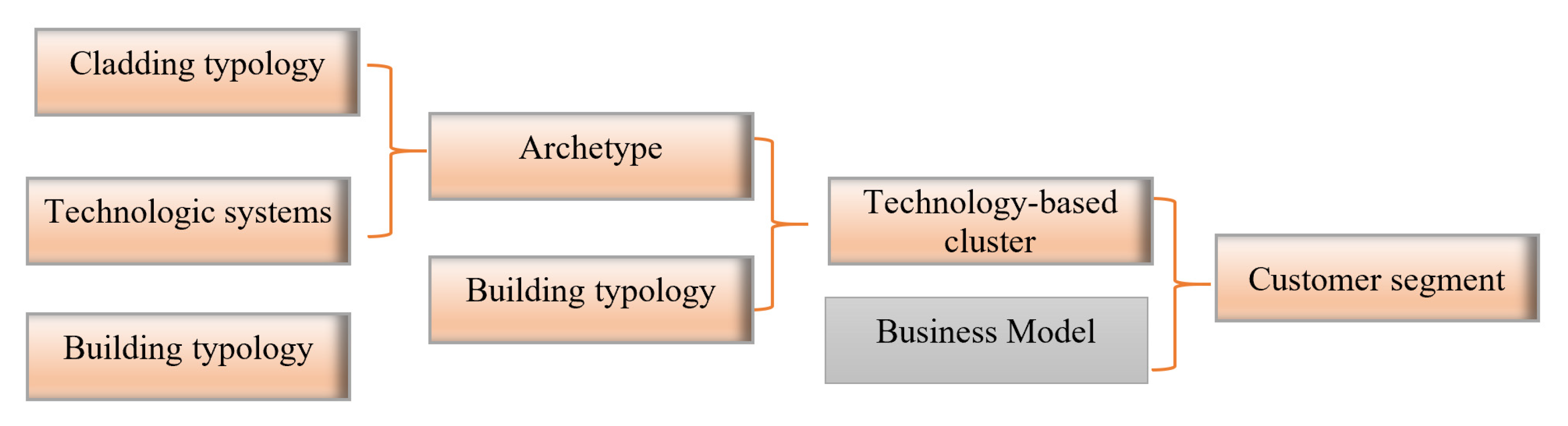 Buildings 11 00383 g012 550
