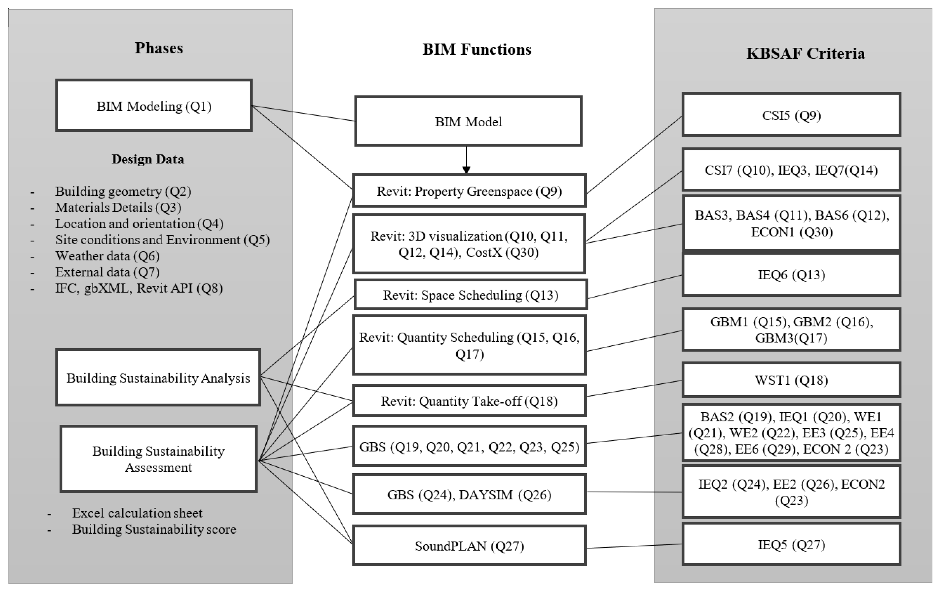 Buildings 11 00384 g002 Buildings 11 00384 g002
