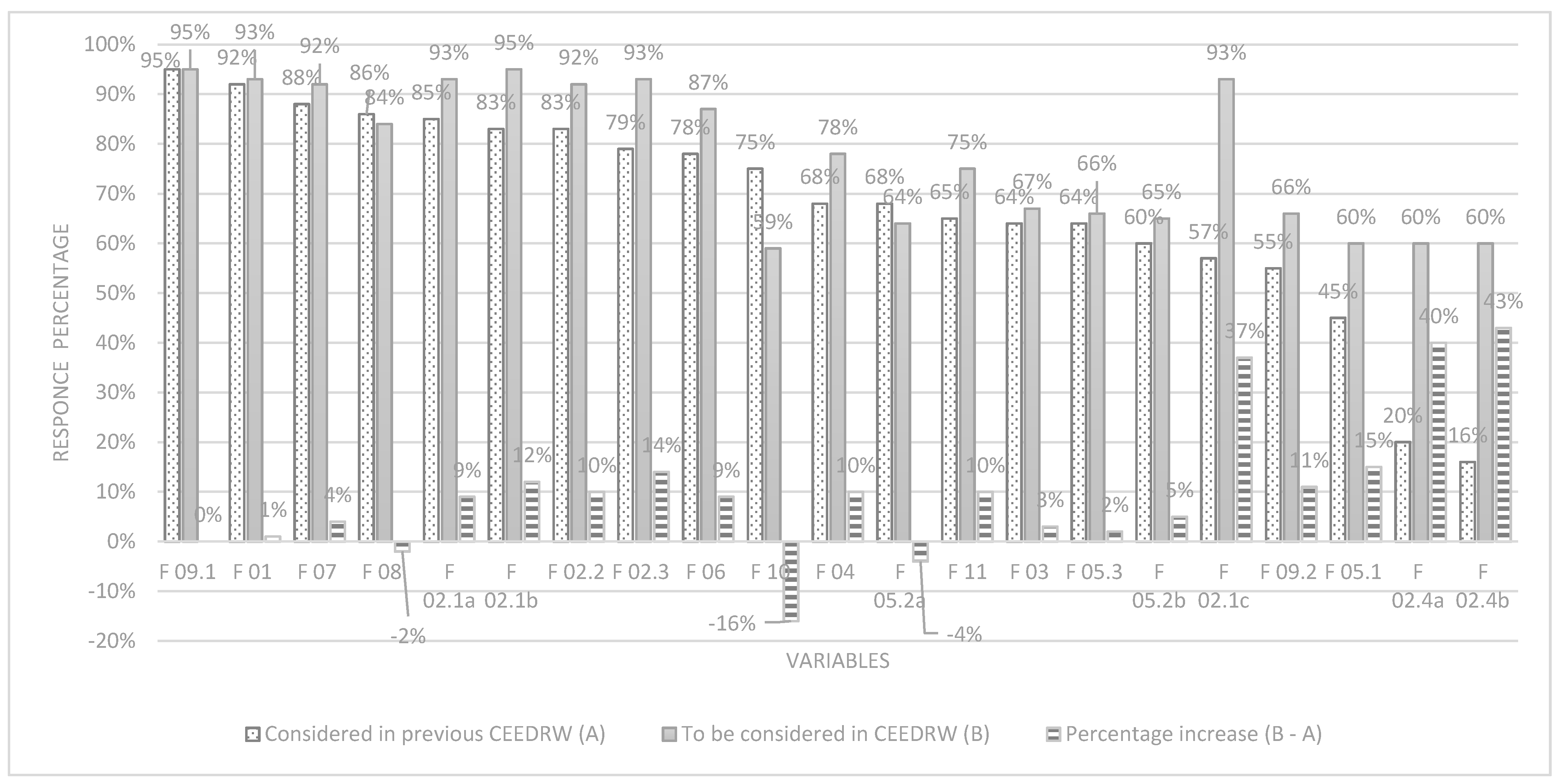 Buildings 11 00385 g002 550