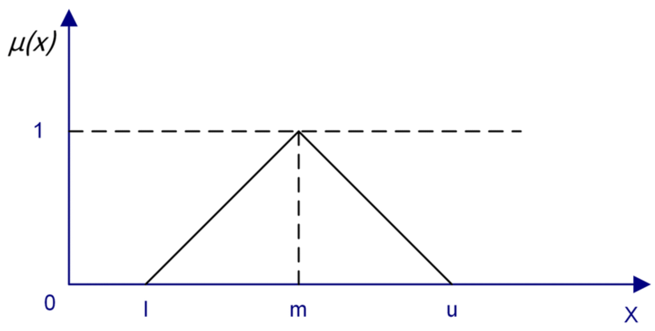 Buildings 11 00387 g001 550