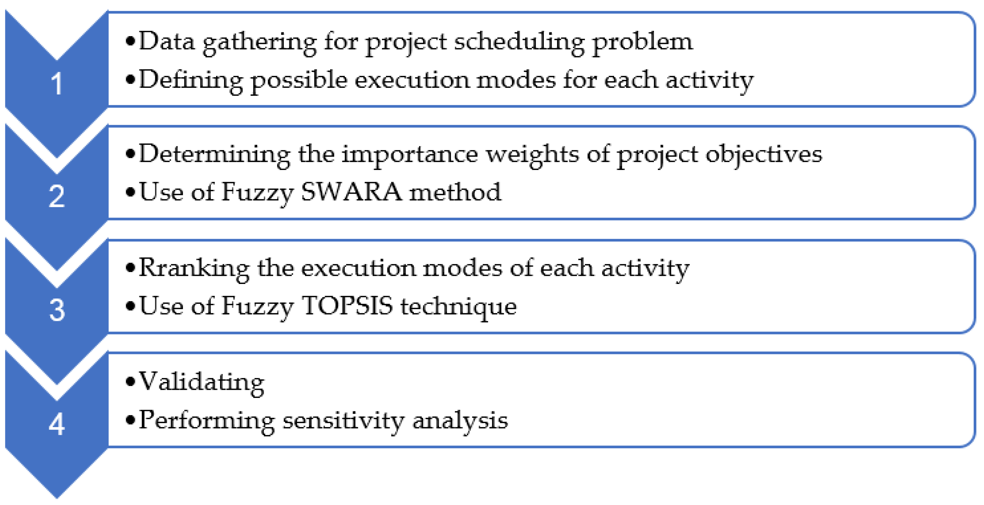 Buildings 11 00387 g002 550