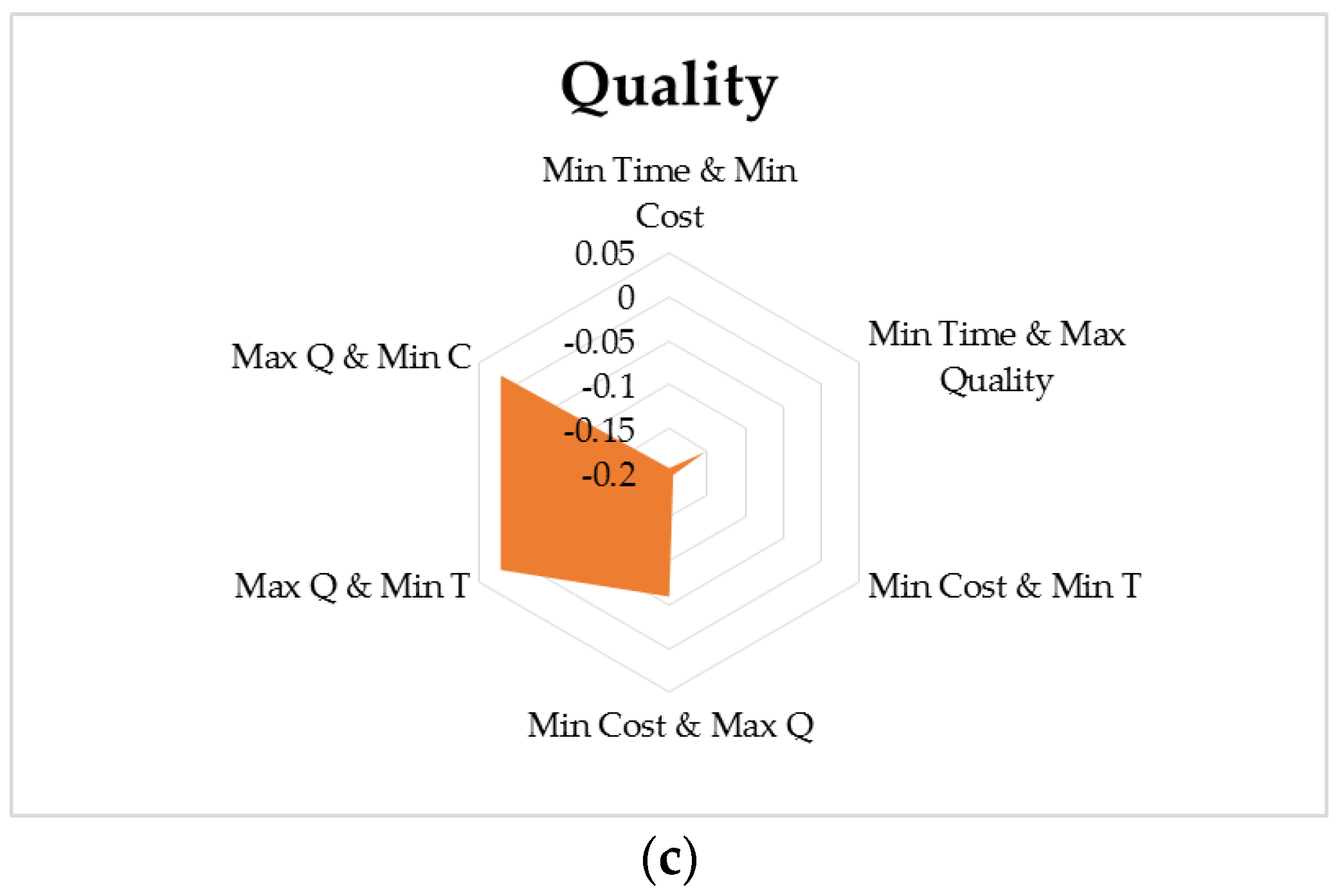 Buildings Free Full Text Trading Off Time Cost Quality In Construction Project Scheduling Problems With Fuzzy Swara Topsis Approach Html Buildings Free Full Text Trading Off Time Cost Quality In Construction Project Scheduling Problems With Fuzzy Swara Topsis Approach Html