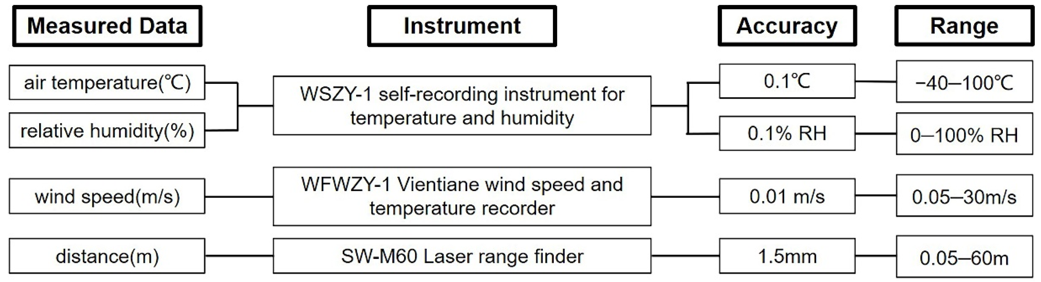 Buildings 11 00389 g002