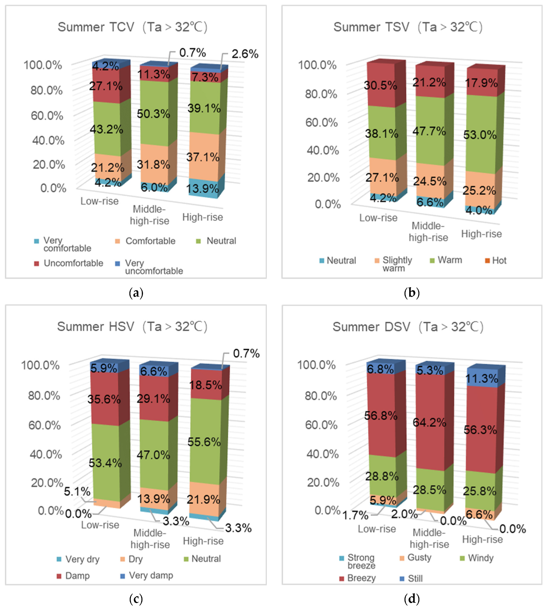Buildings 11 00389 g004
