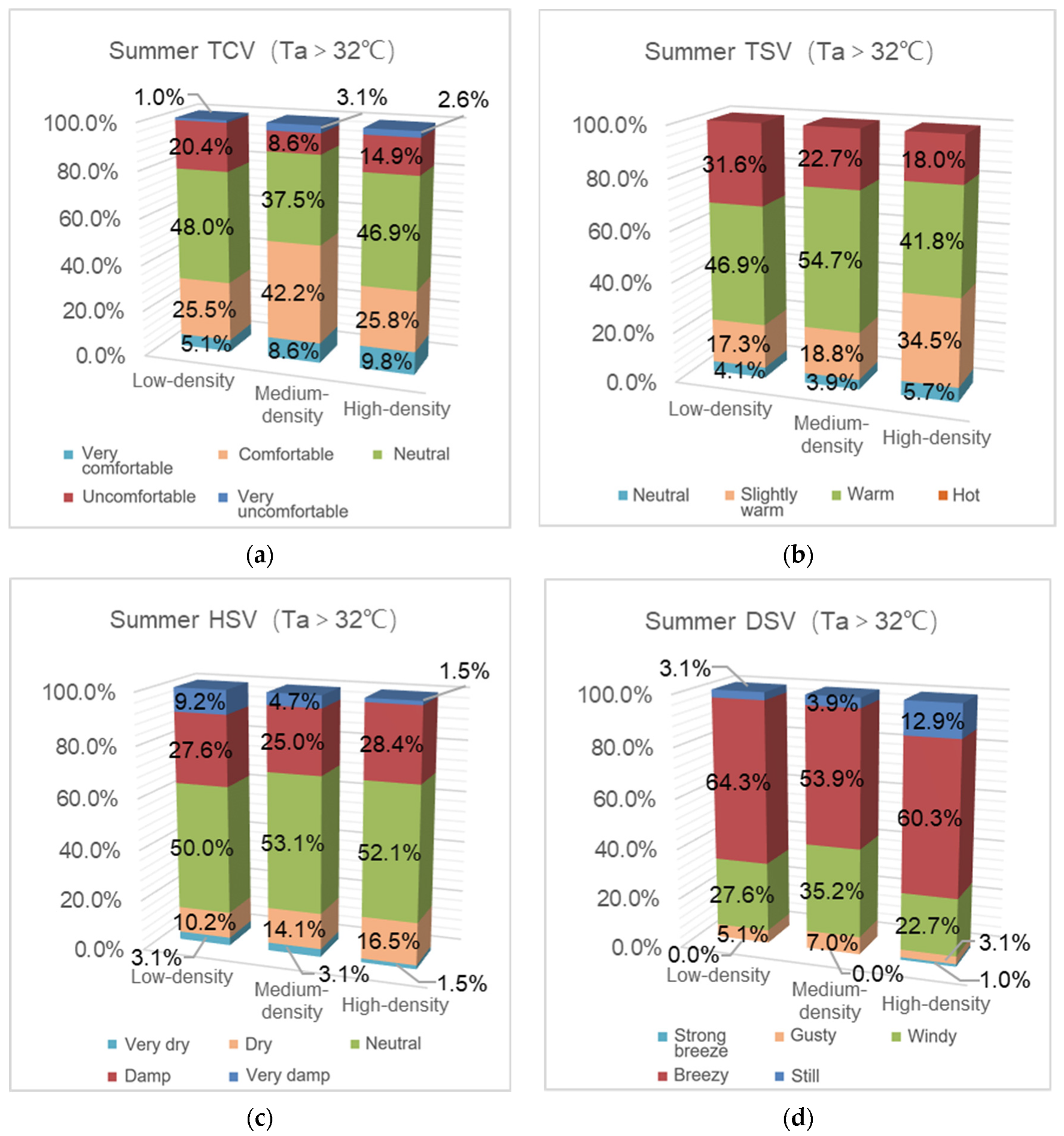 Buildings 11 00389 g005