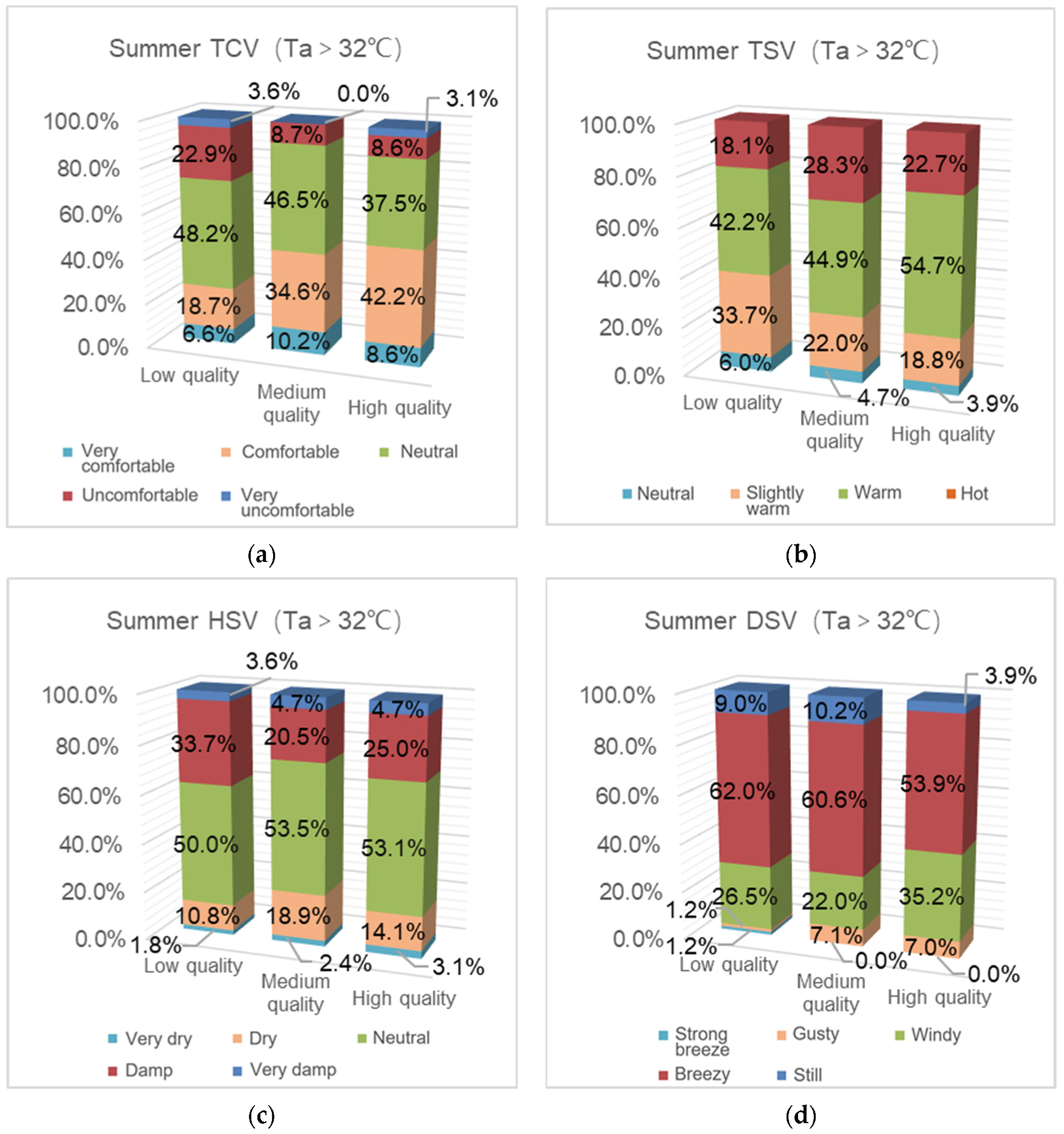 Buildings 11 00389 g006
