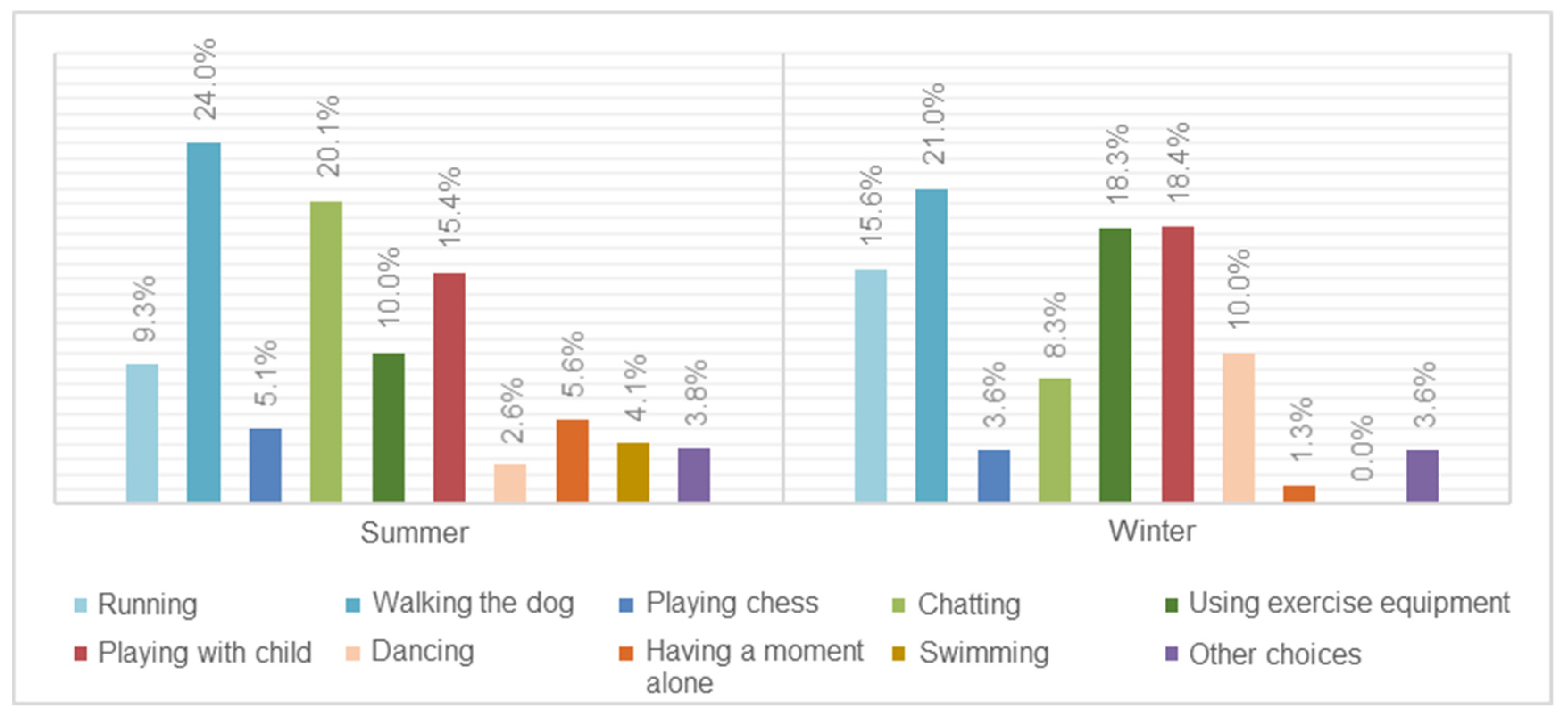 Buildings 11 00389 g007