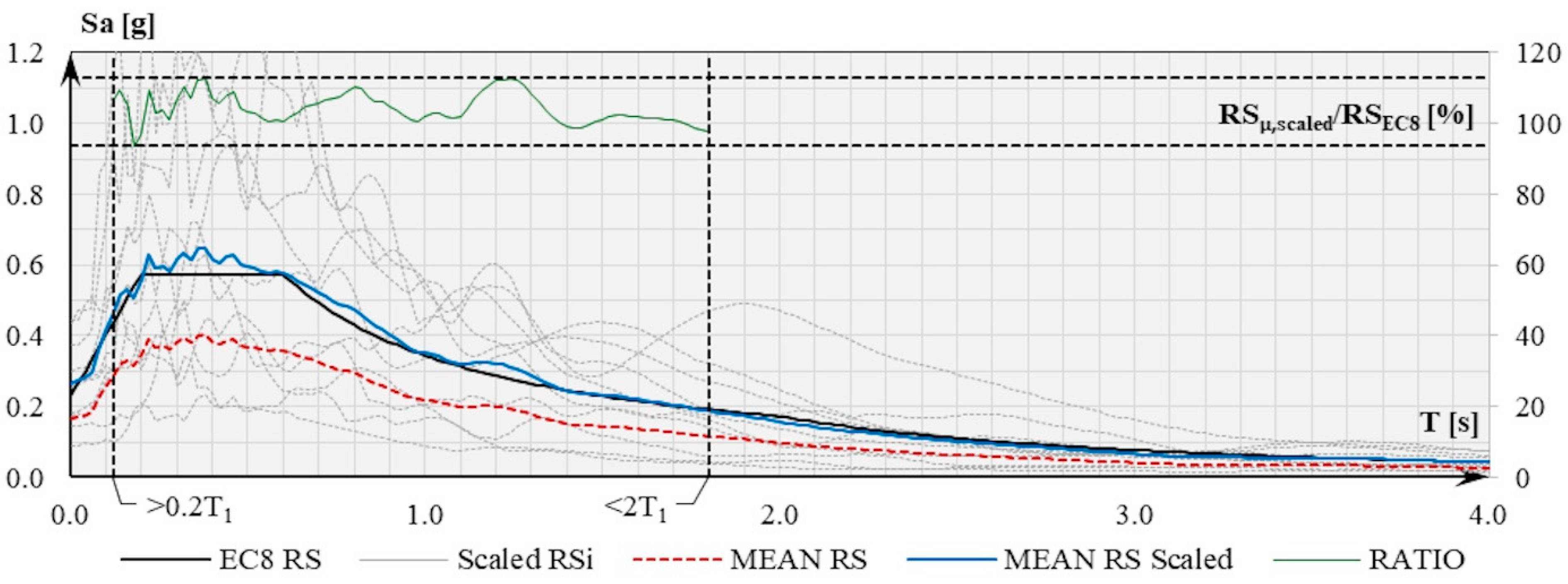 Buildings 11 00390 g005 550