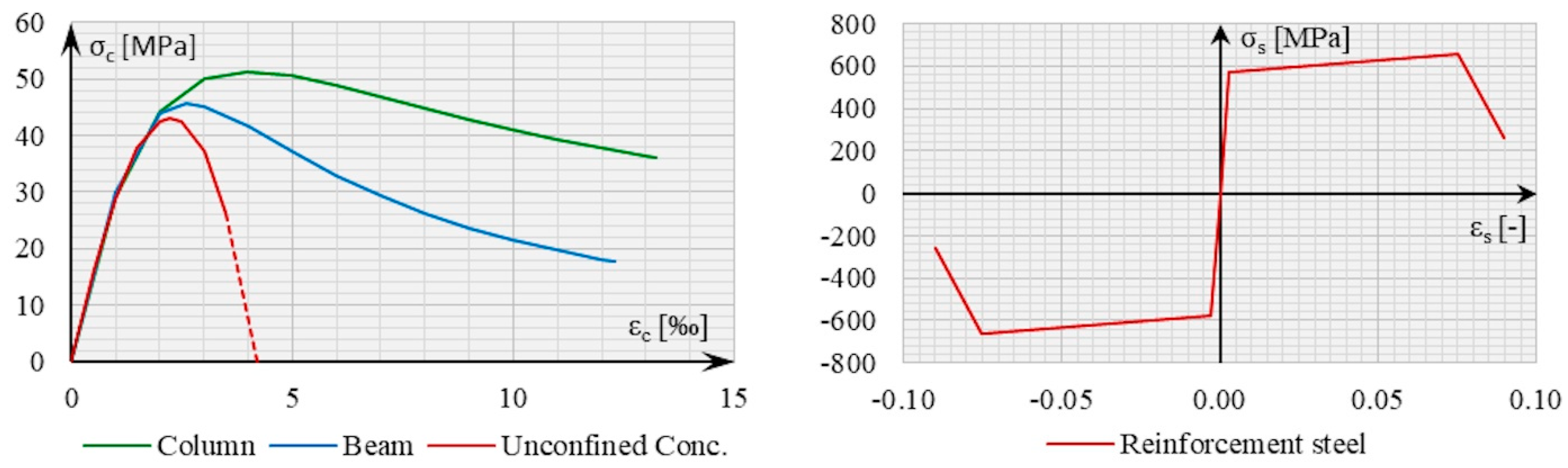 Buildings 11 00390 g006 550