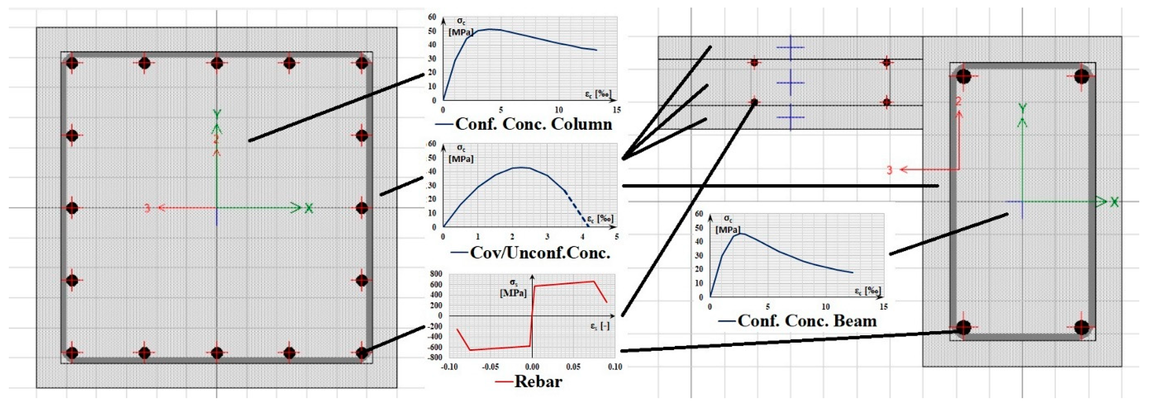 Buildings 11 00390 g008 550