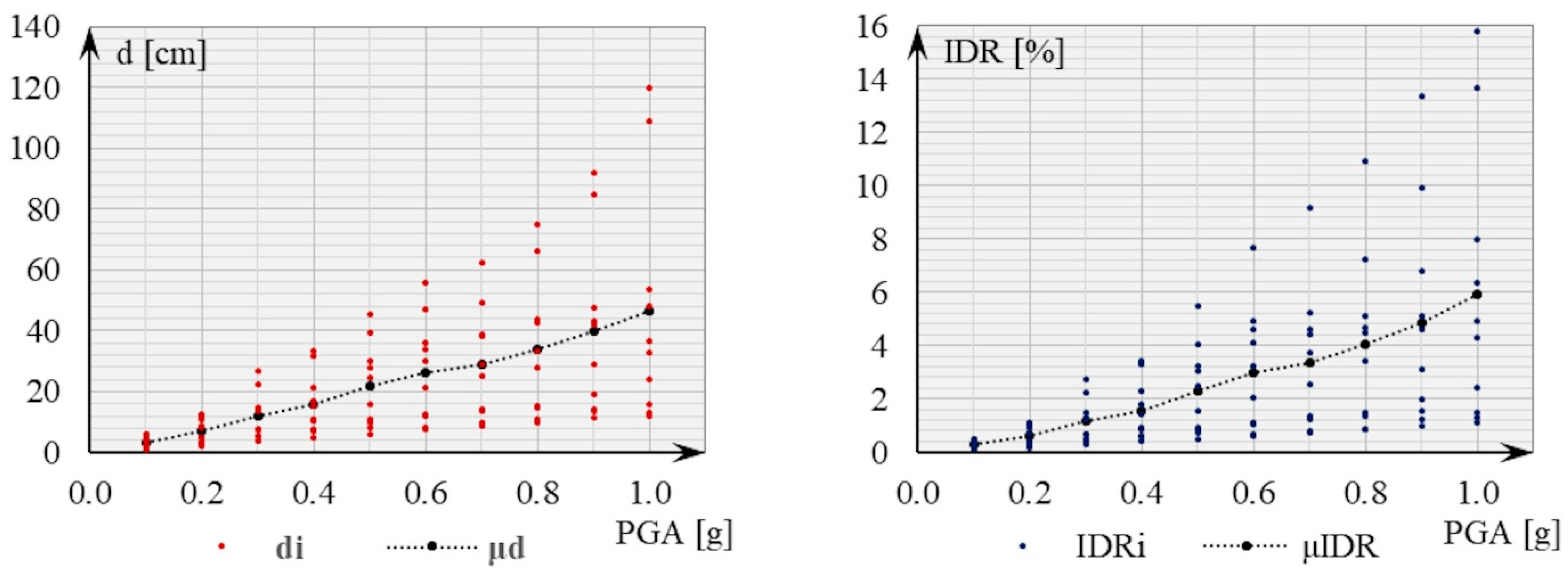 Buildings 11 00390 g010 550
