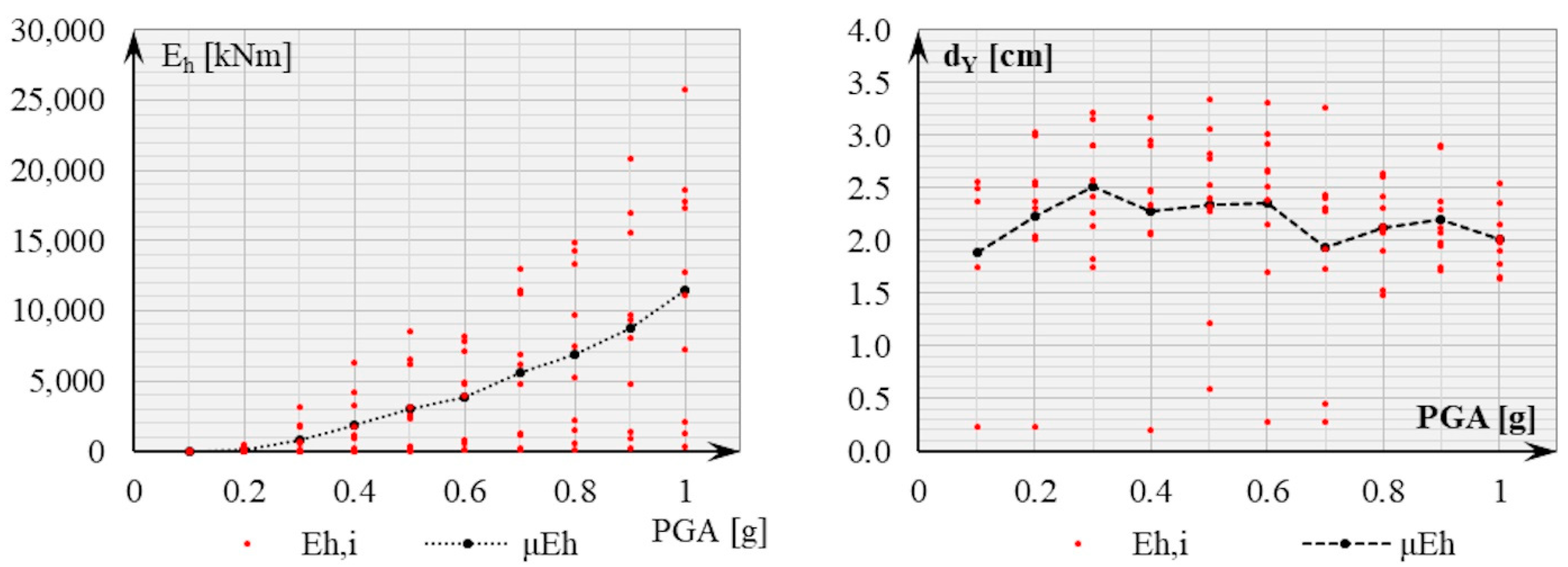 Buildings 11 00390 g011 550