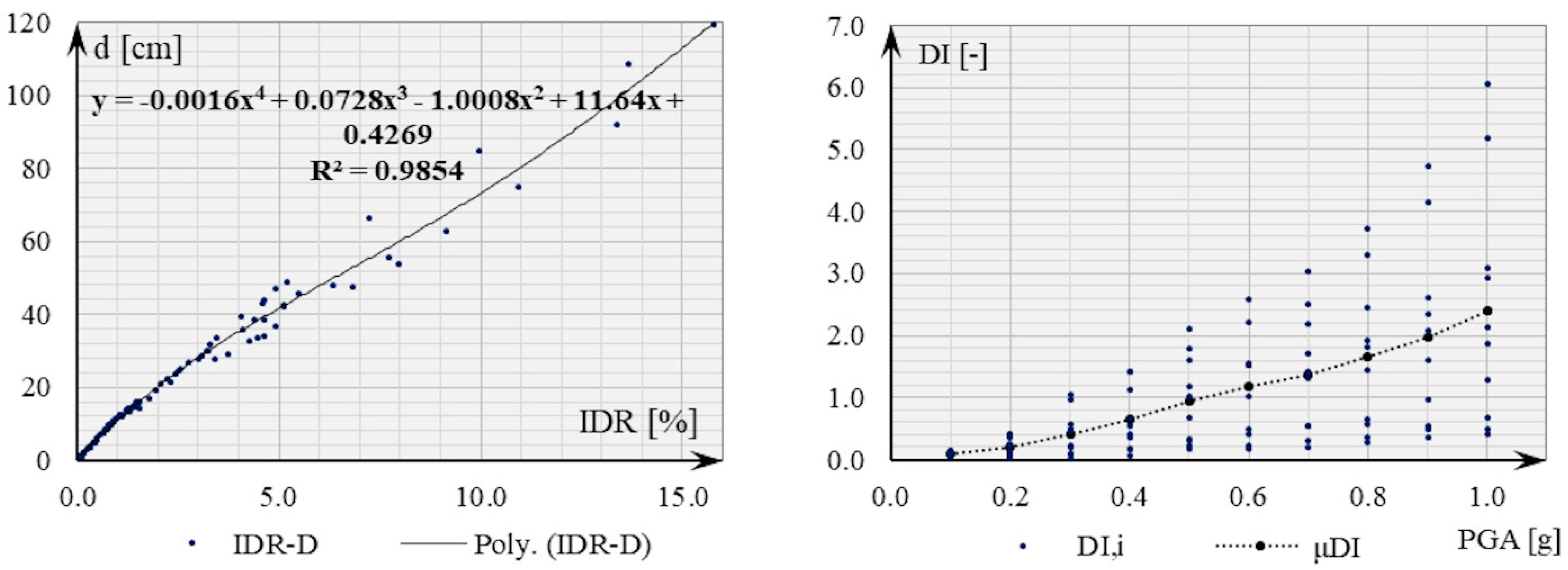 Buildings 11 00390 g012 550