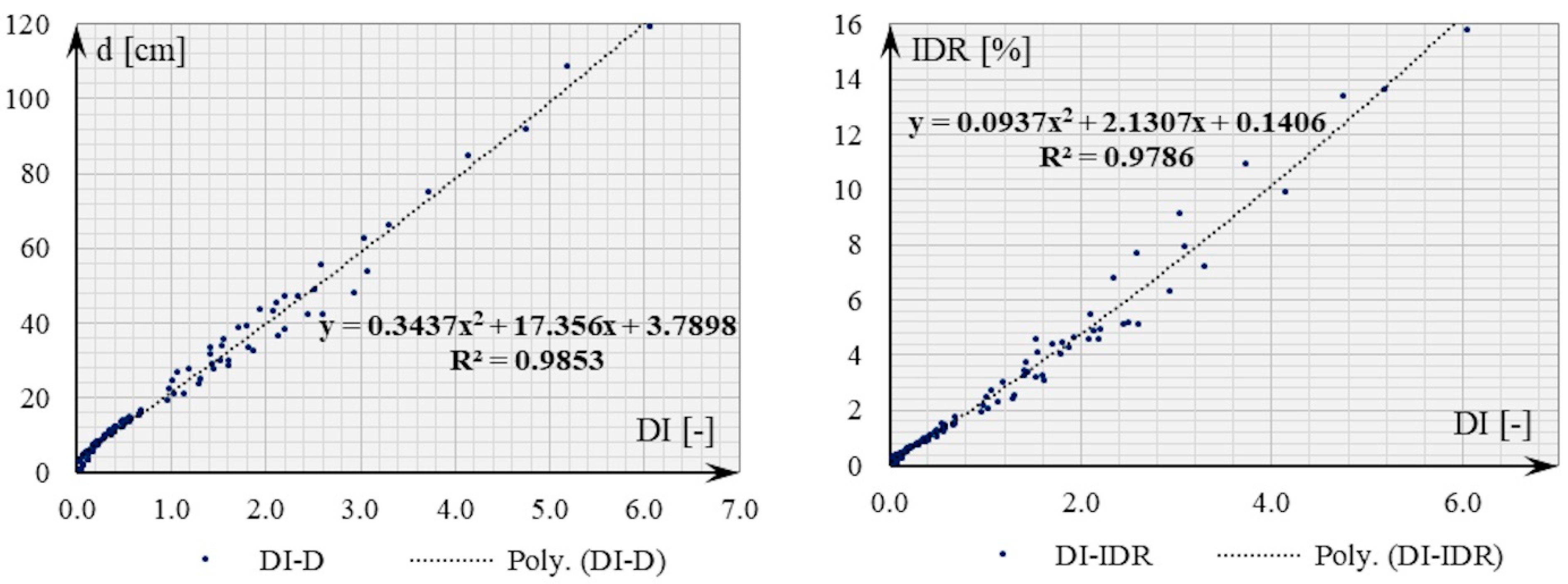 Buildings 11 00390 g013 550