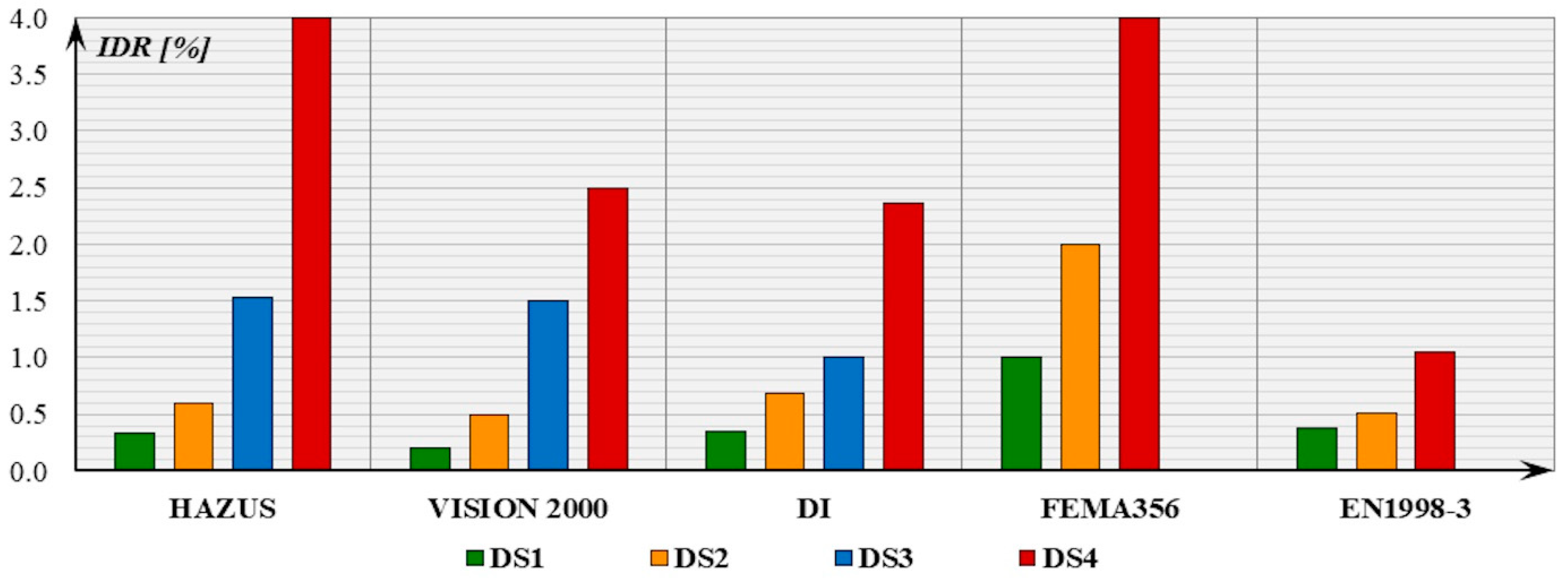 Buildings 11 00390 g014 550