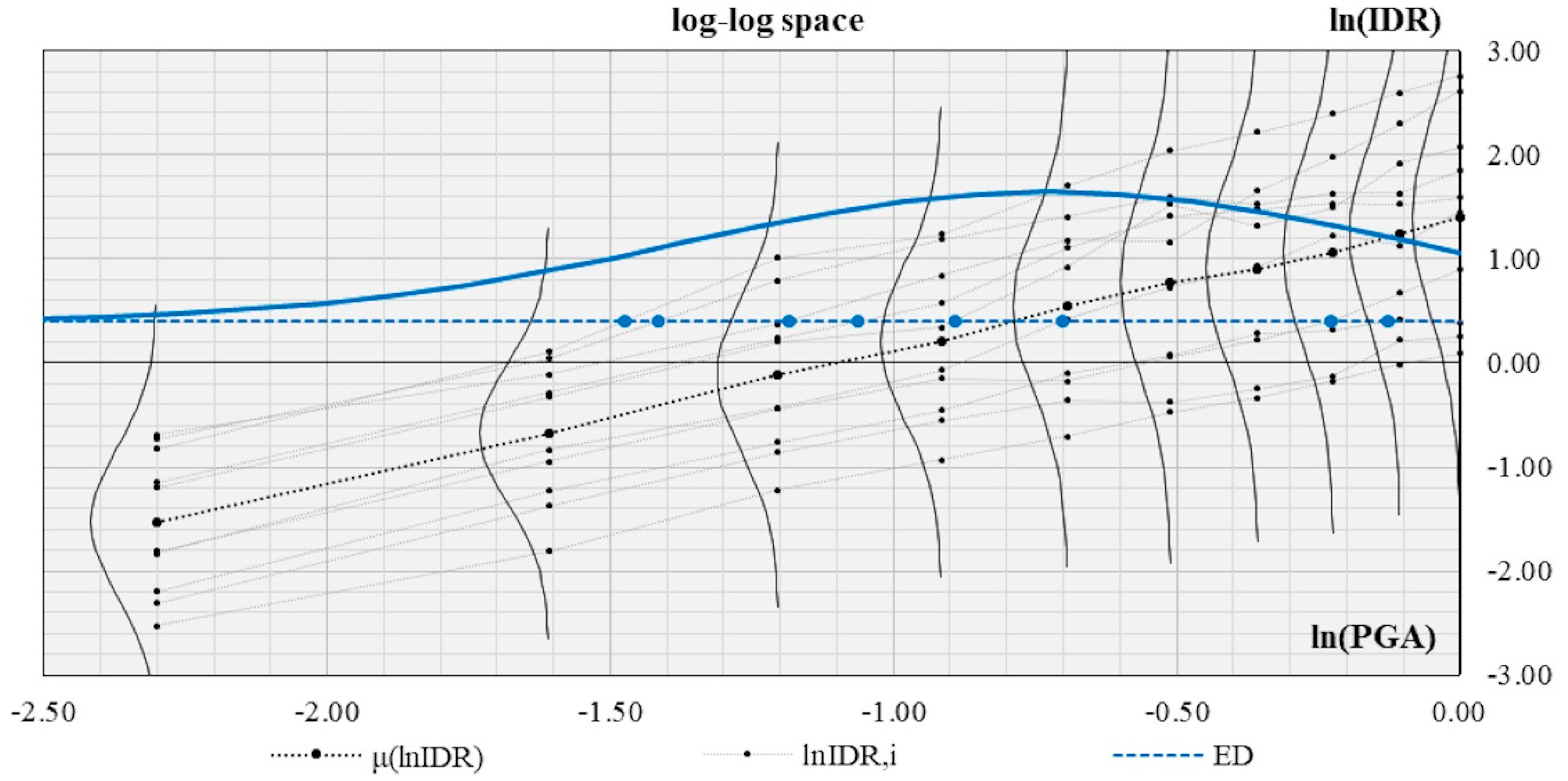 Buildings 11 00390 g015 550