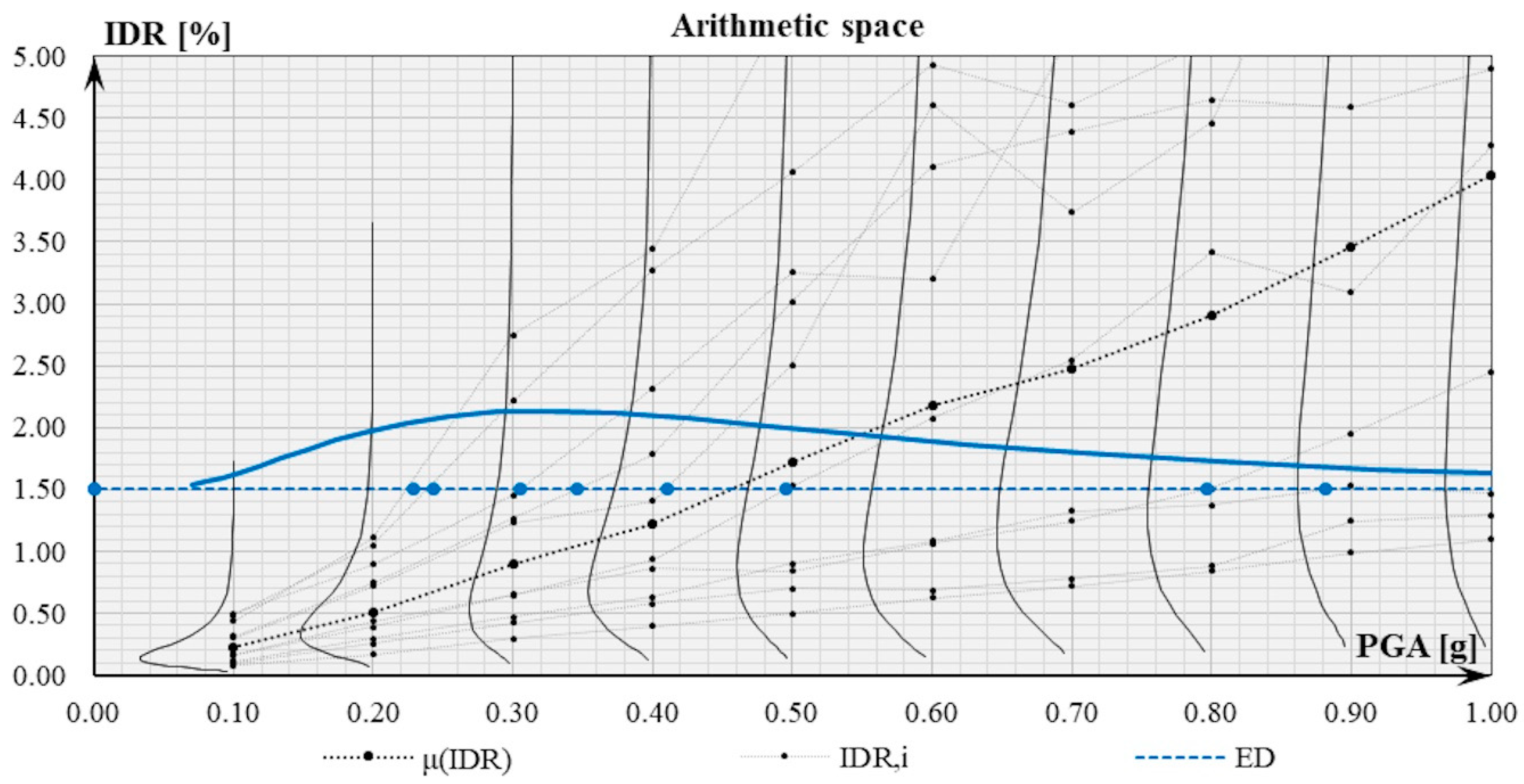 Buildings 11 00390 g016 550