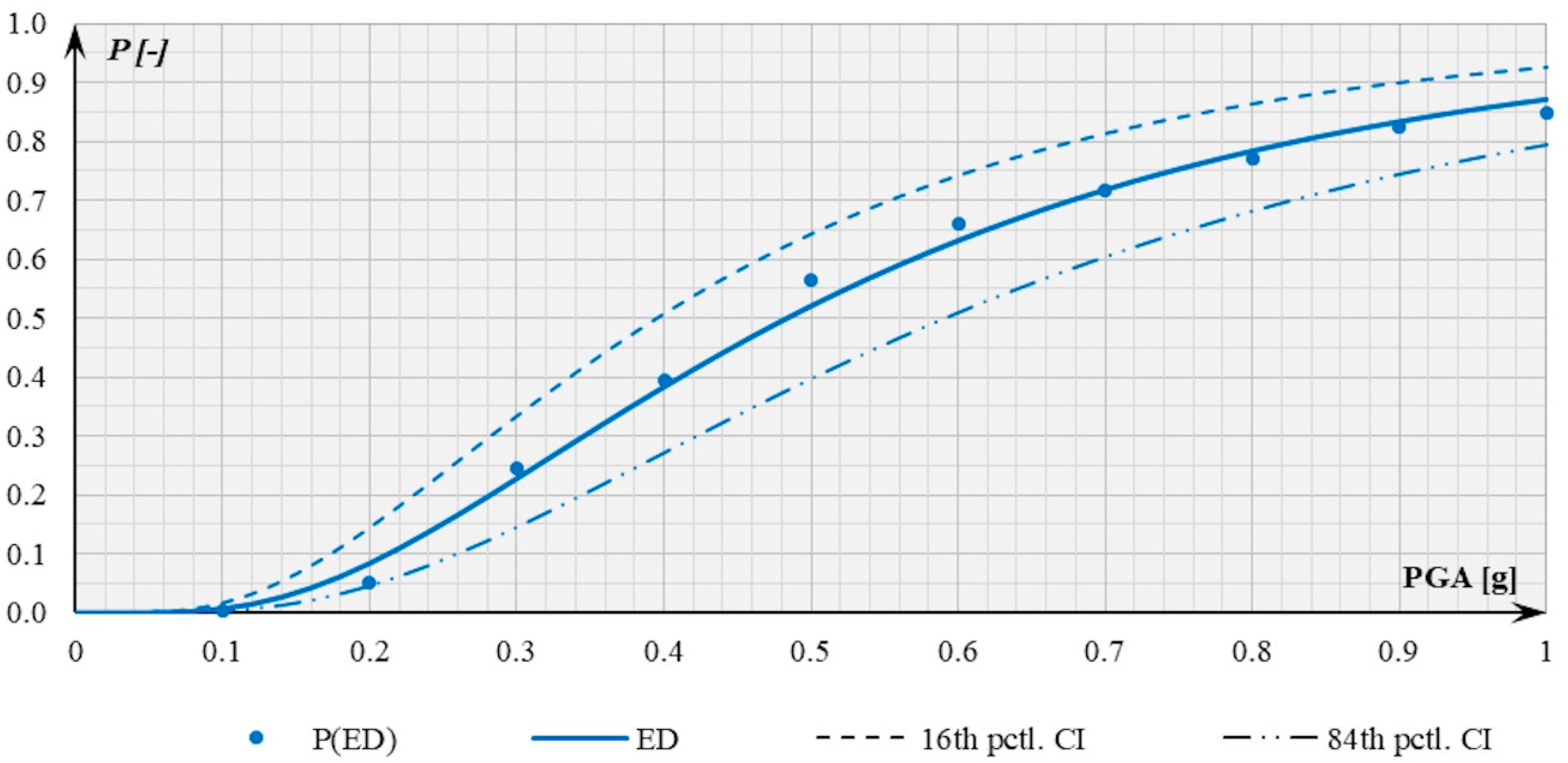 Buildings 11 00390 g017 550