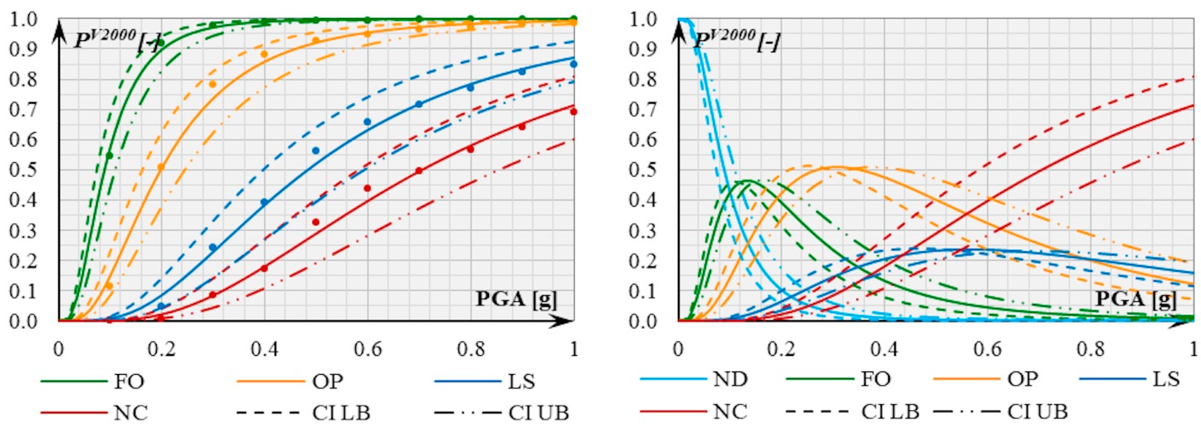 Buildings 11 00390 g019 550