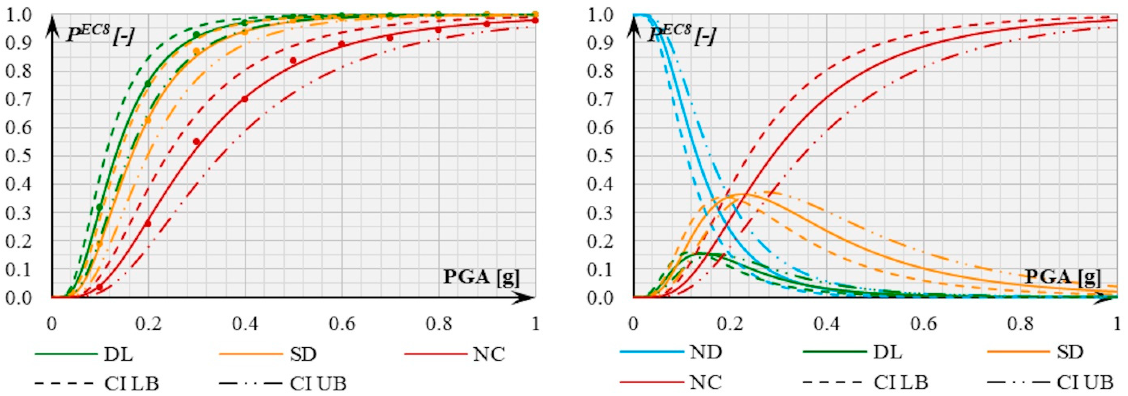 Buildings 11 00390 g022 550