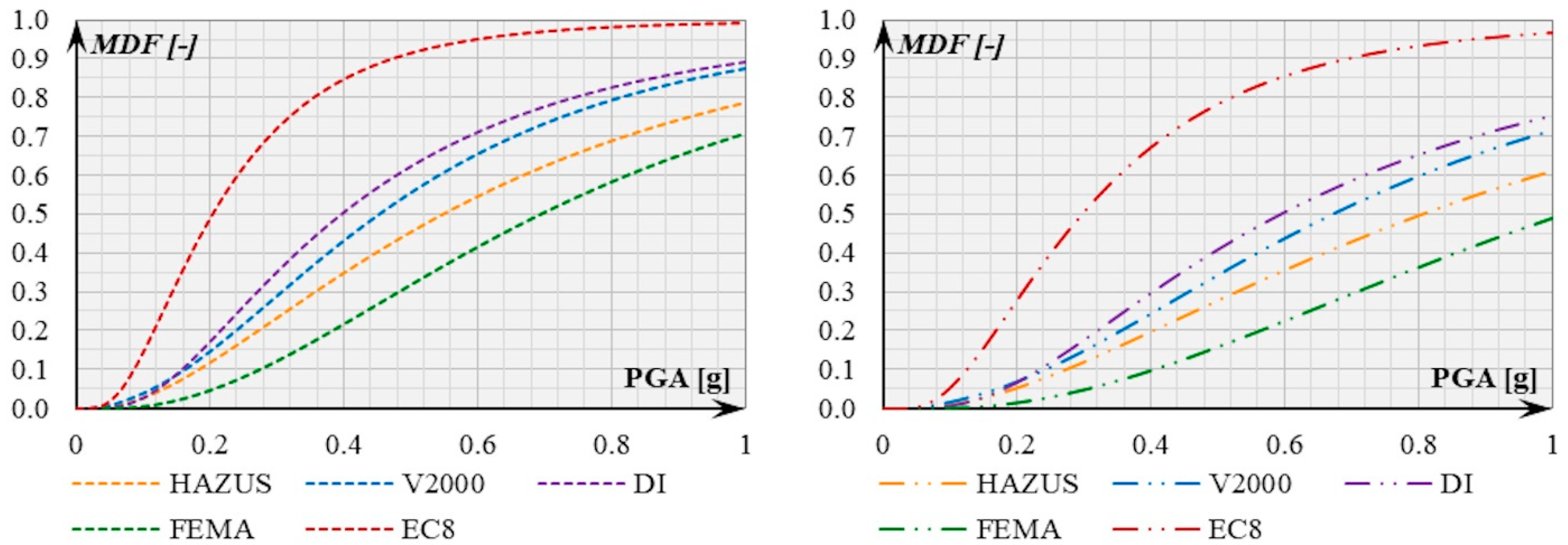 Buildings 11 00390 g023 550