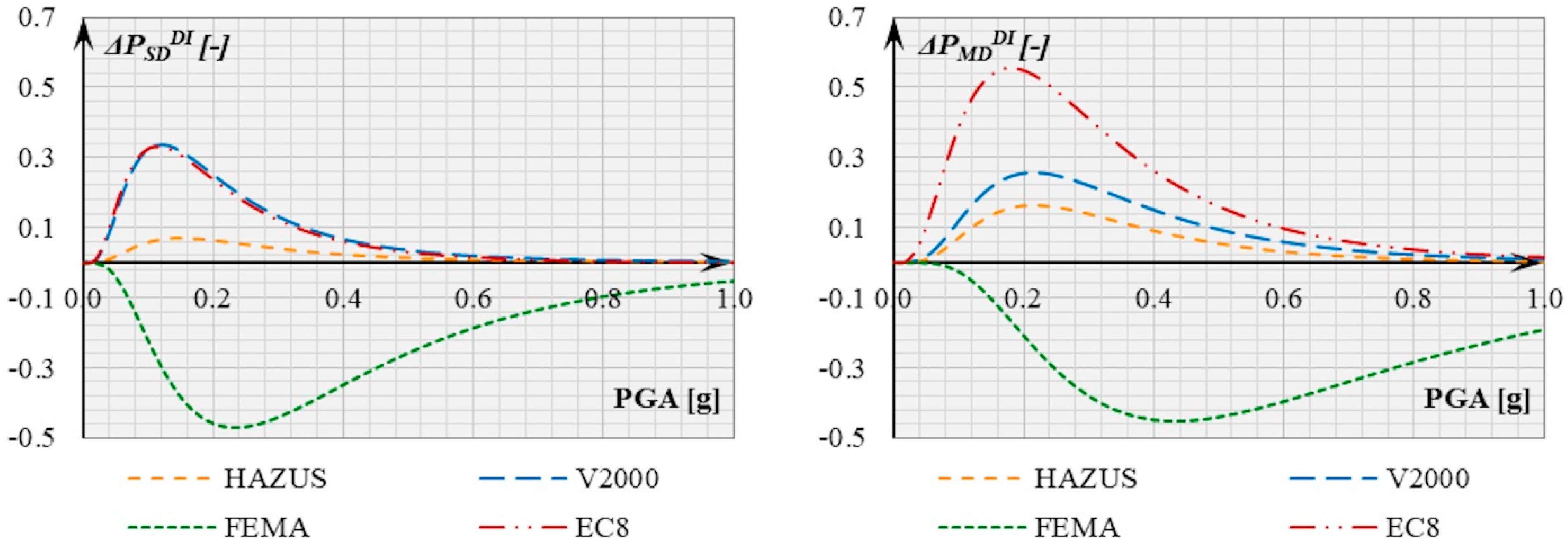 Buildings 11 00390 g025 550