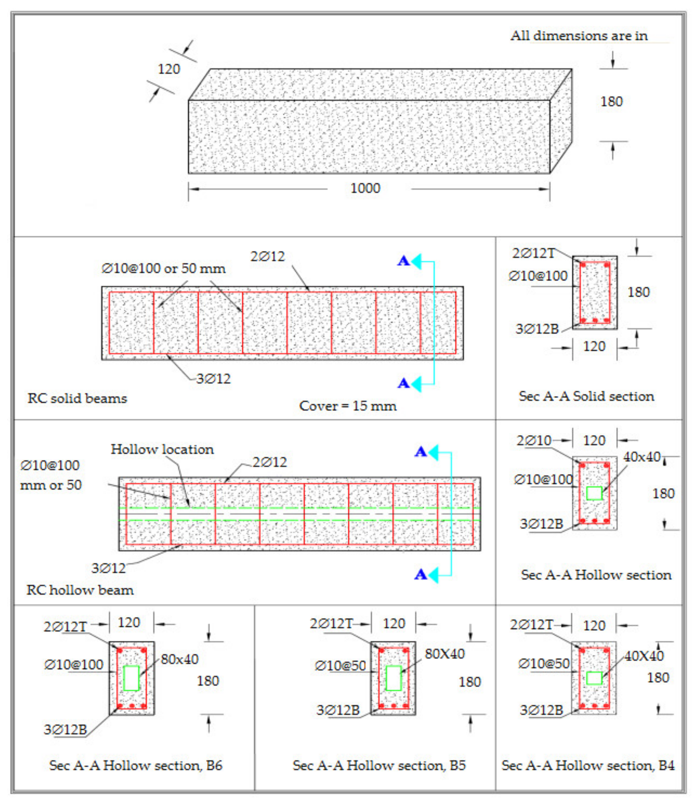 Buildings 11 00391 g001 550