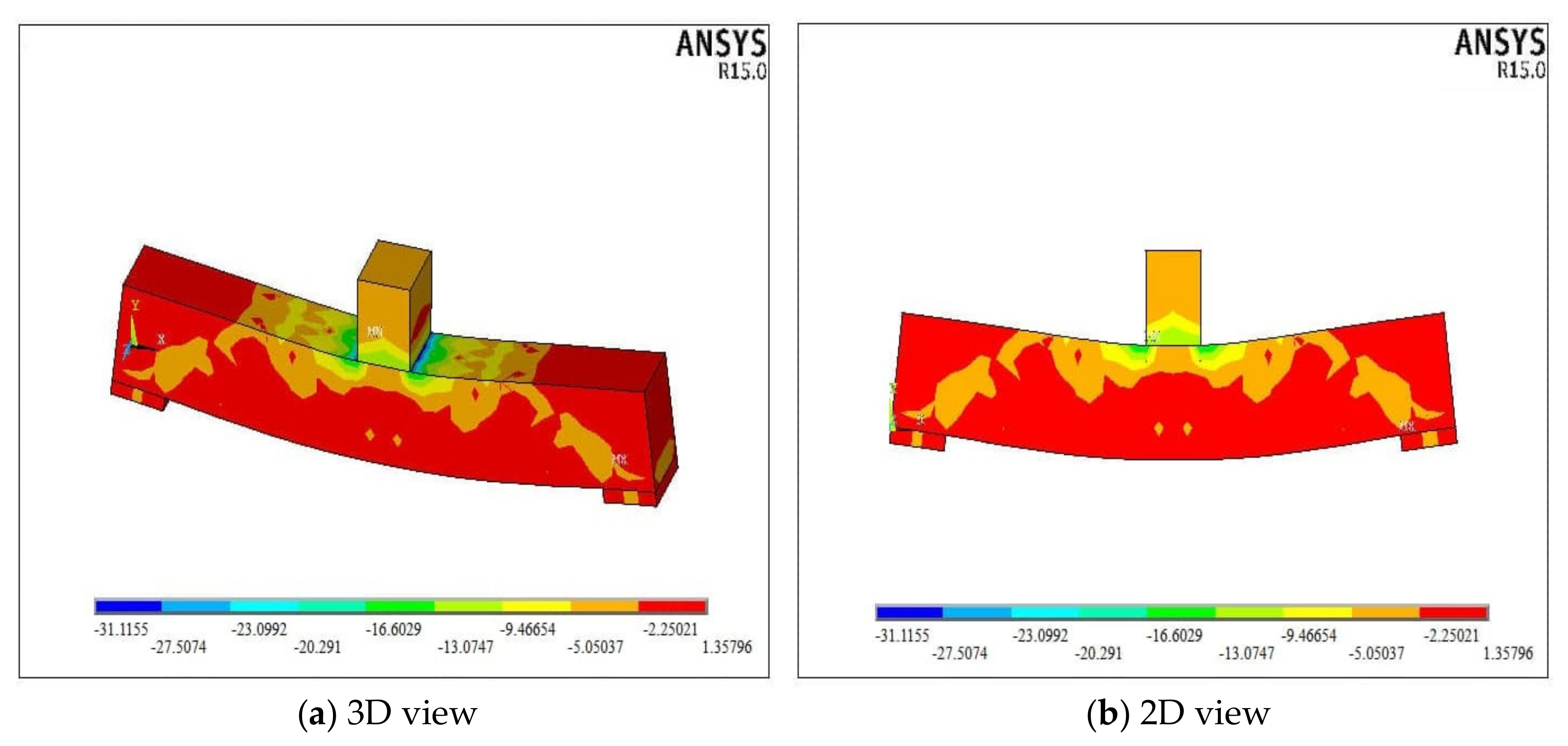 Buildings 11 00391 g006 550
