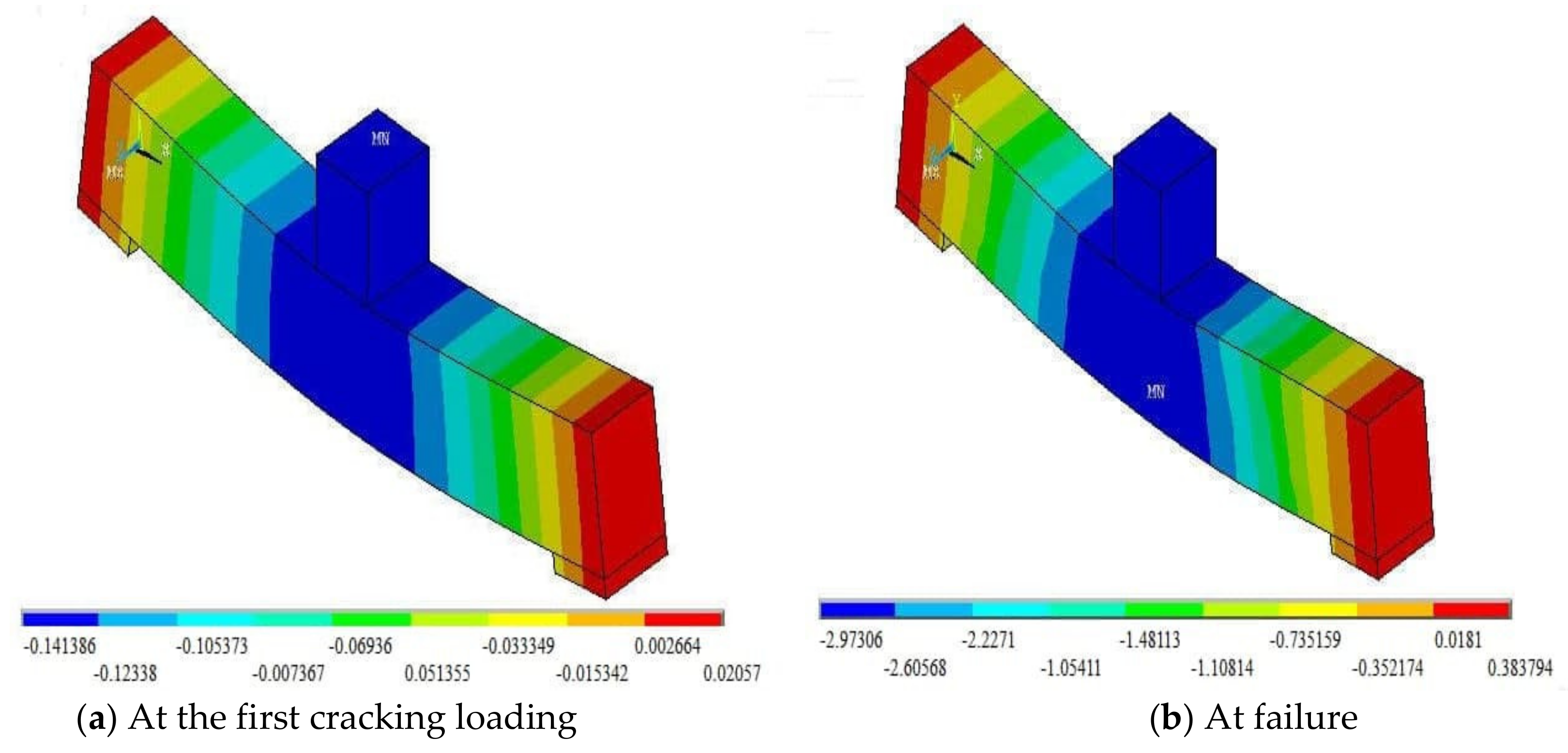 Buildings 11 00391 g009 550