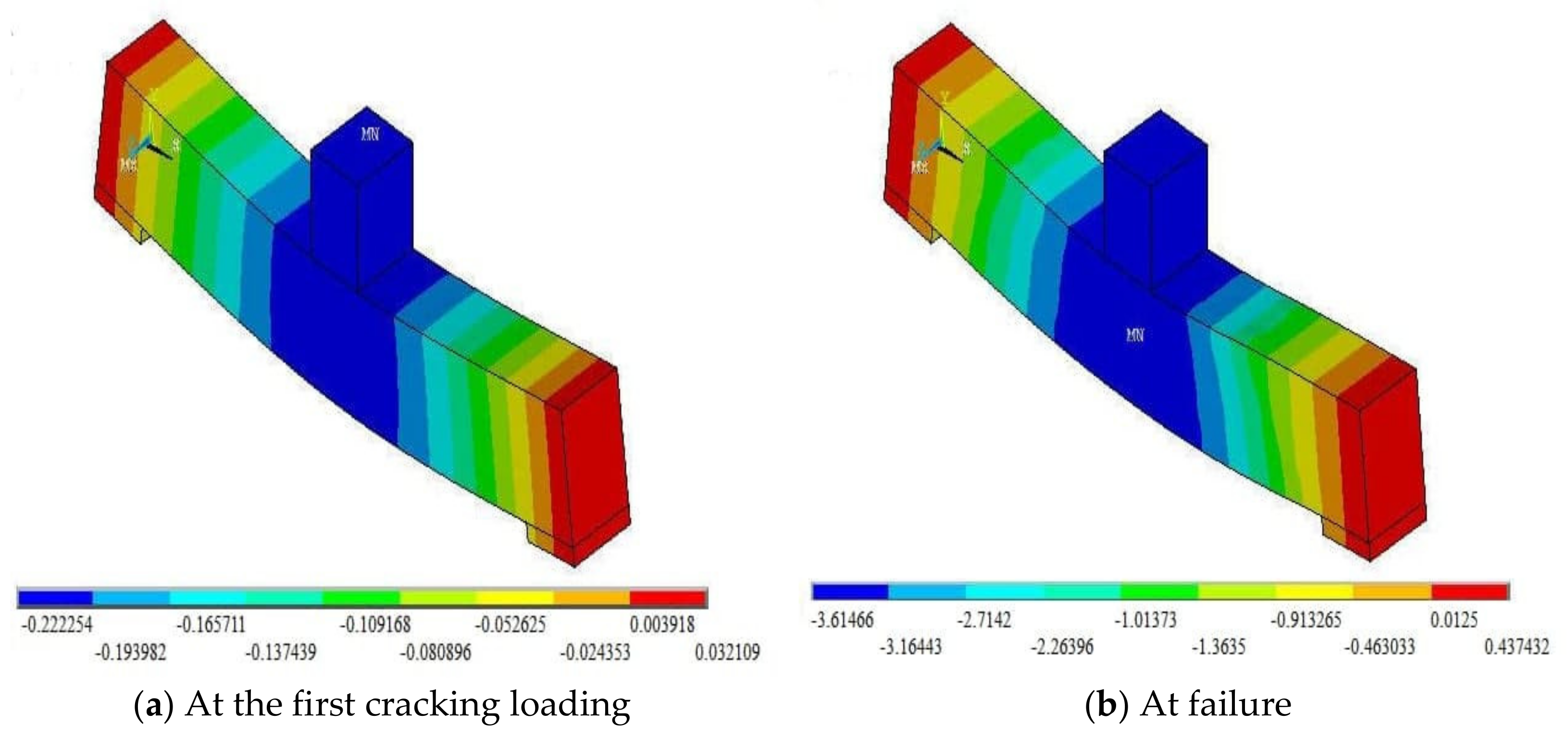 Buildings 11 00391 g010 550