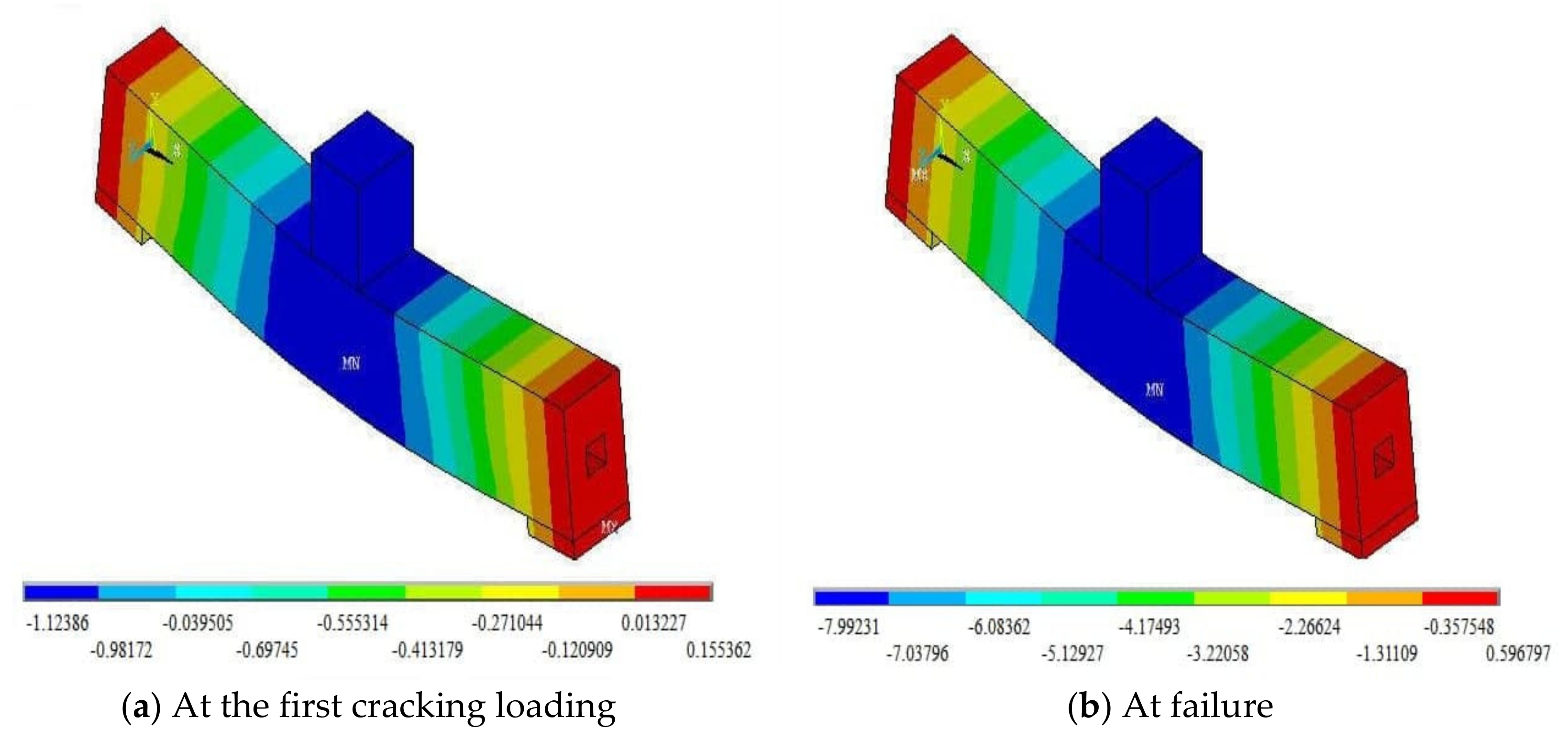 Buildings 11 00391 g012 550