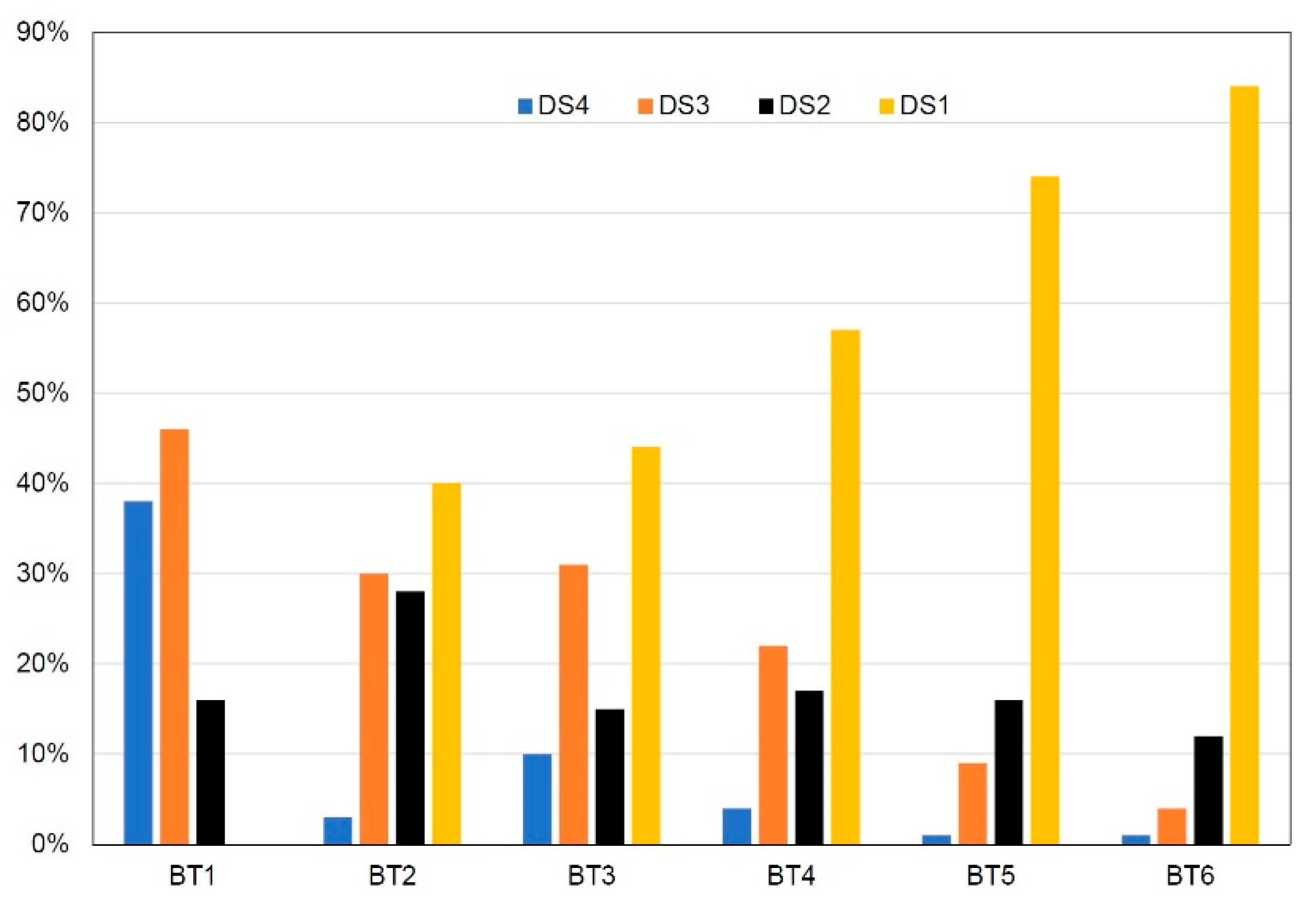 Buildings 11 00392 g004 550