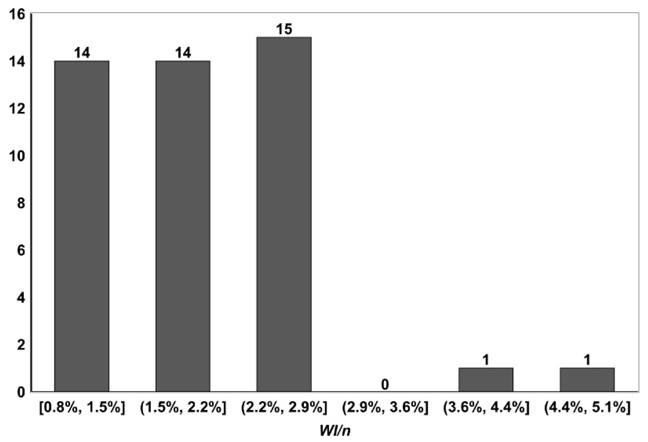 Buildings 11 00392 g005 550