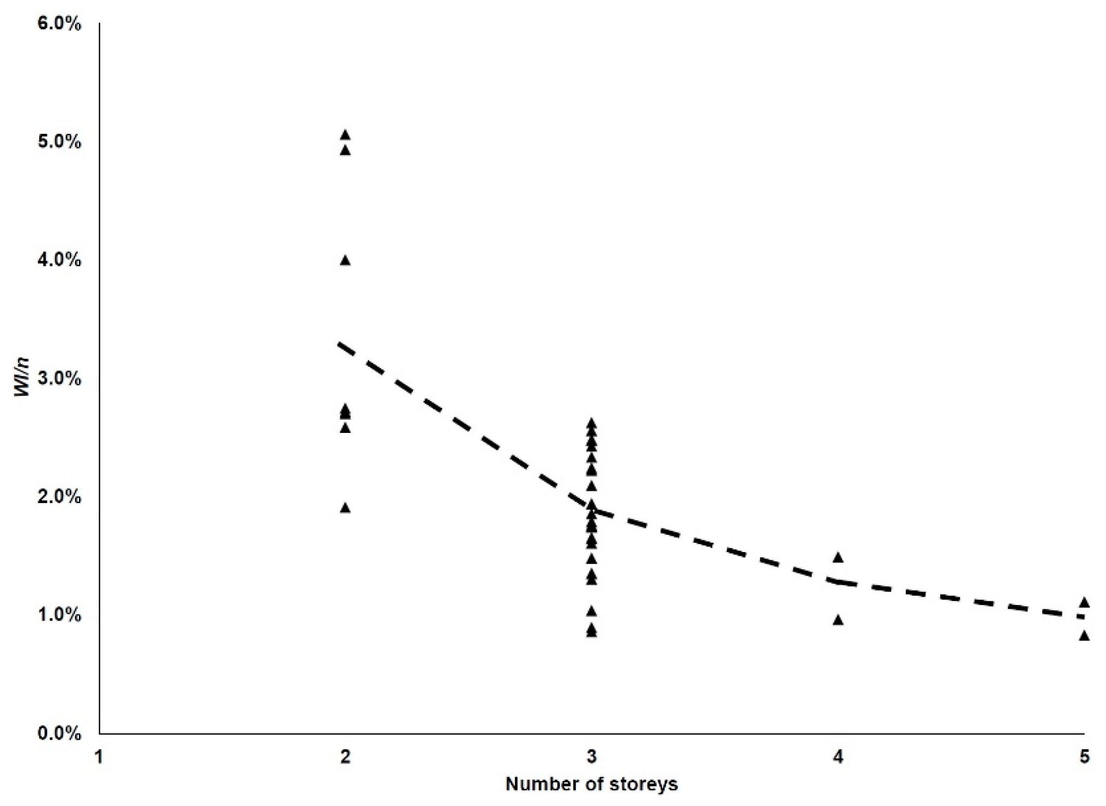 Buildings 11 00392 g006 550