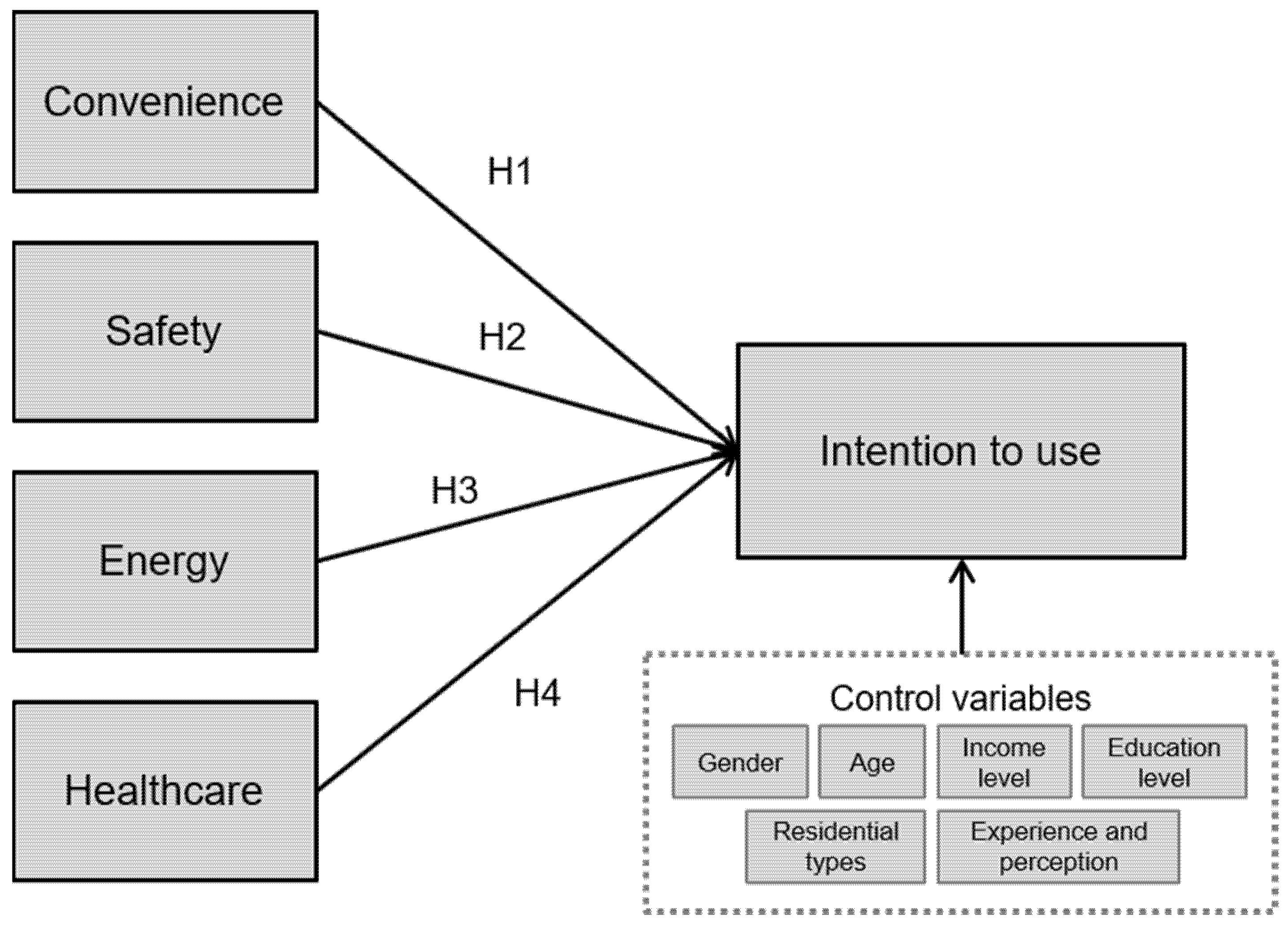 Buildings 11 00393 g001 550