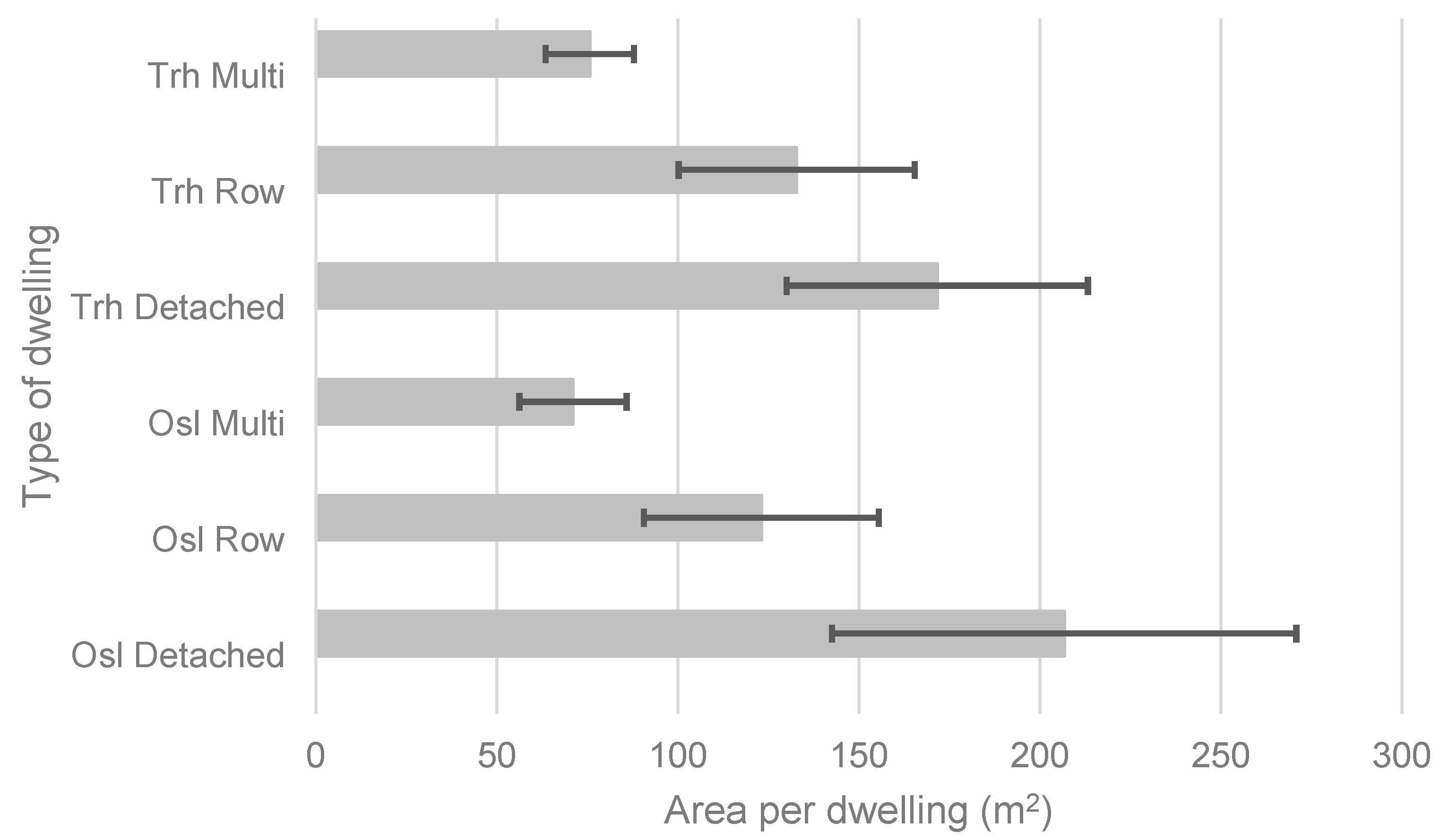 Buildings 11 00394 g005 550