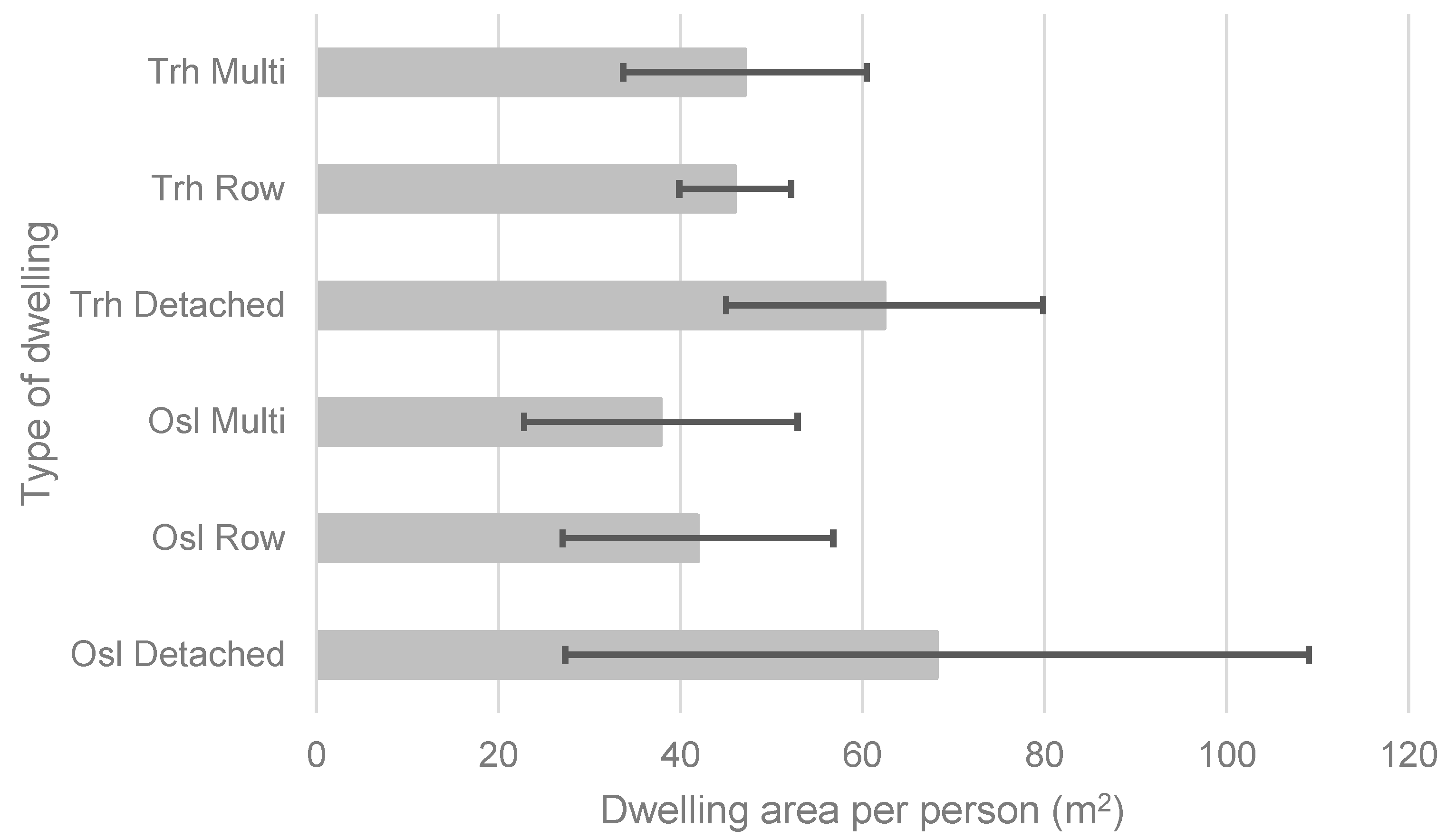 Buildings 11 00394 g006 550