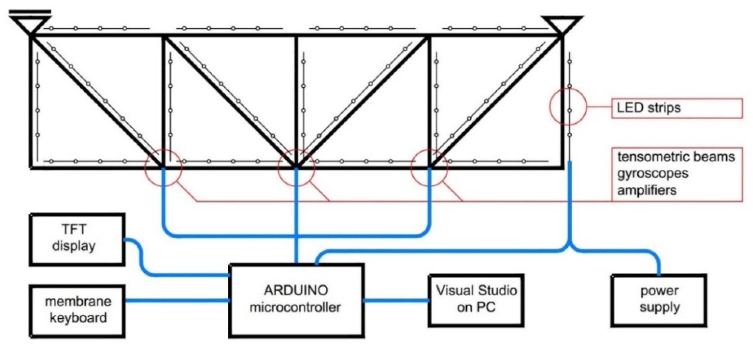 Buildings 11 00395 g005 550