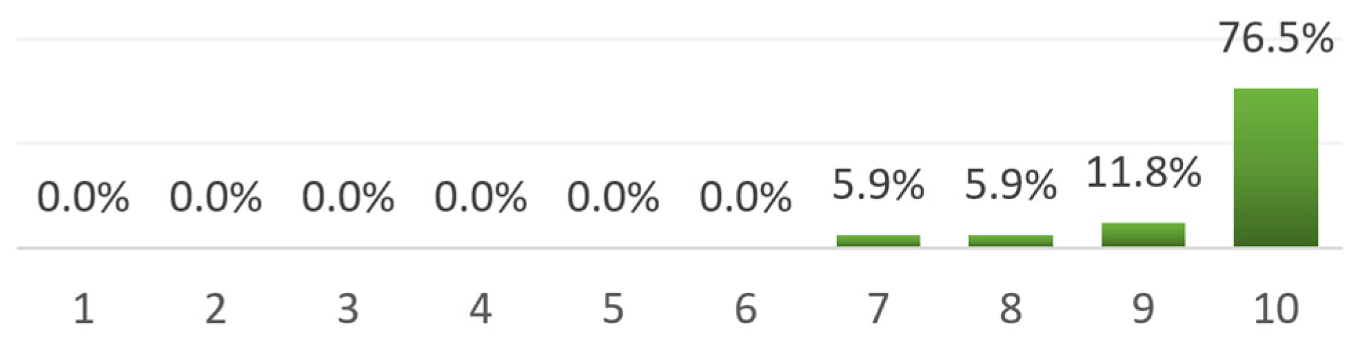 Buildings 11 00395 g008 550