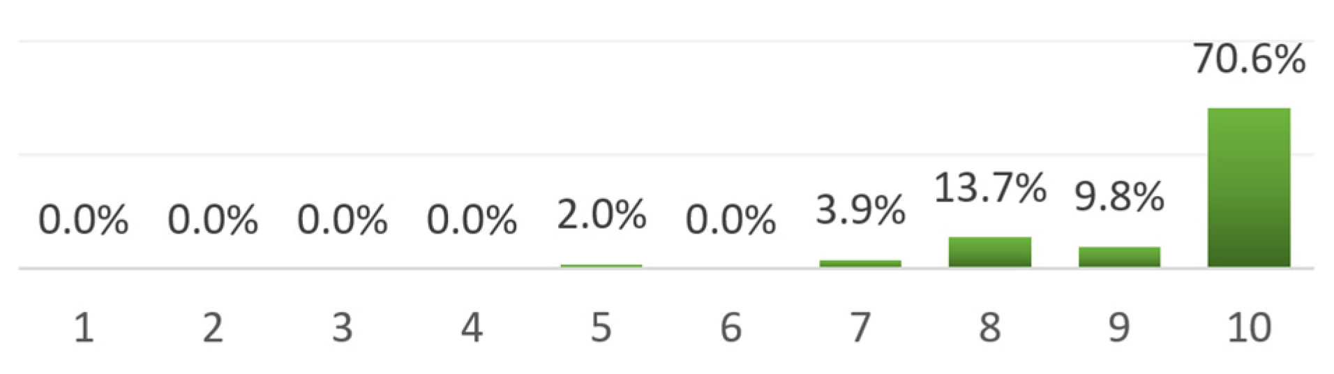 Buildings 11 00395 g009 550