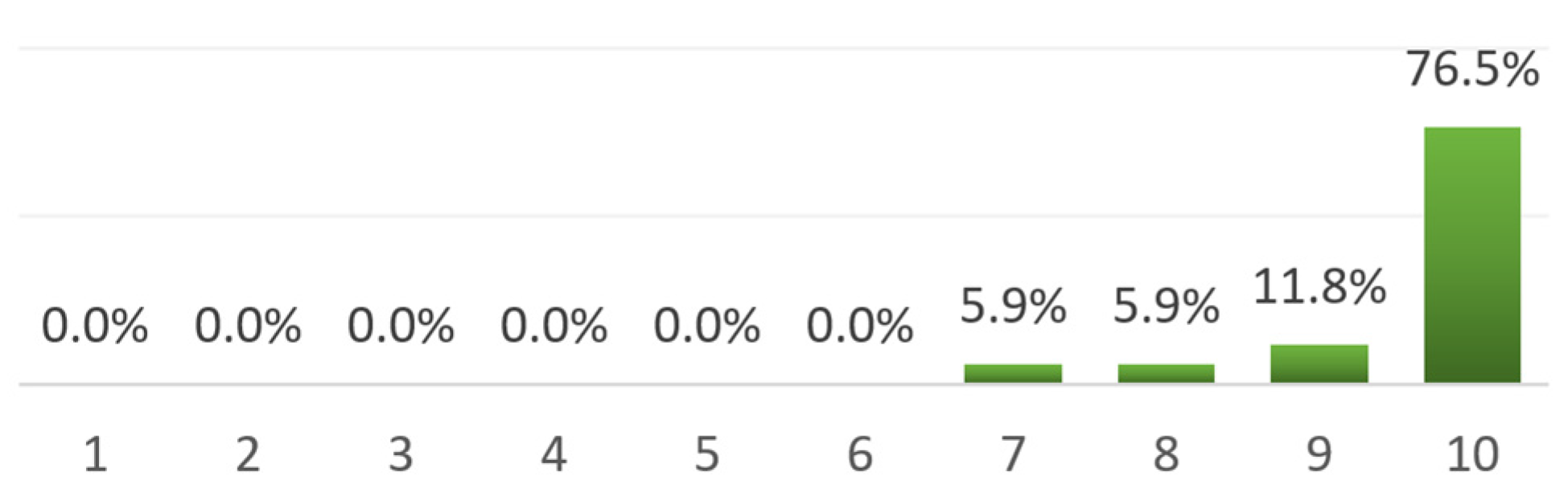 Buildings 11 00395 g010 550