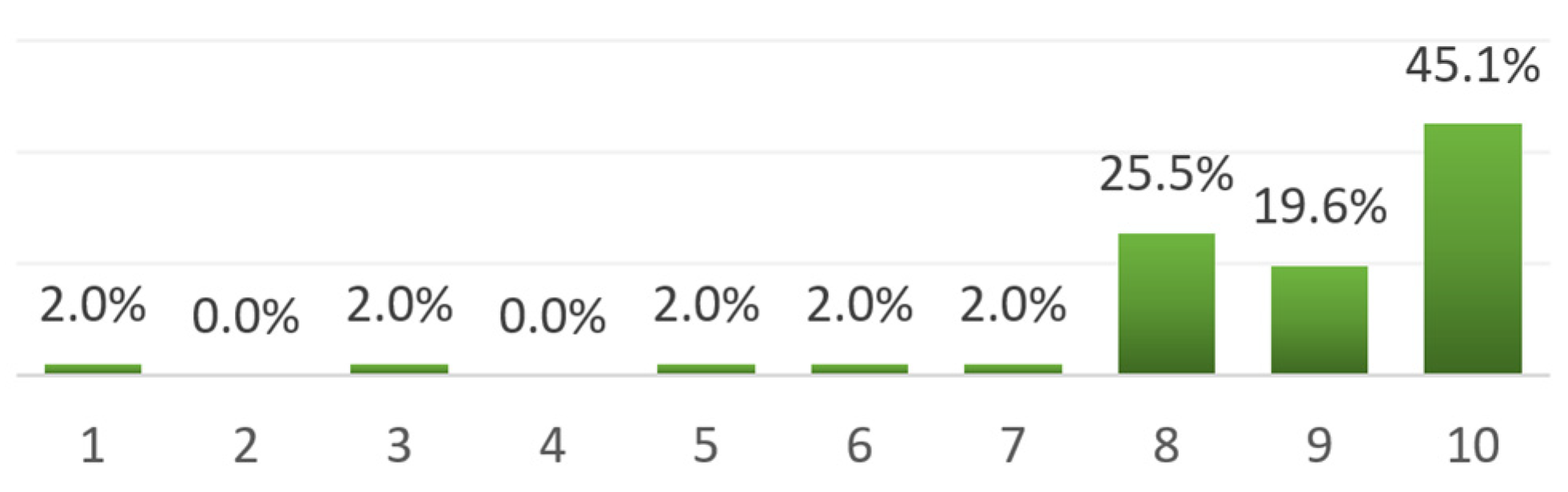 Buildings 11 00395 g011 550