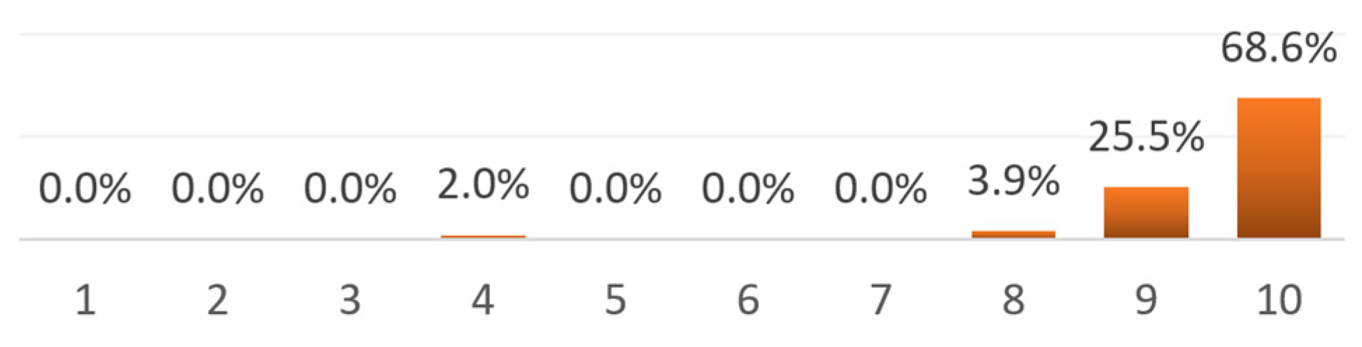 Buildings 11 00395 g012 550