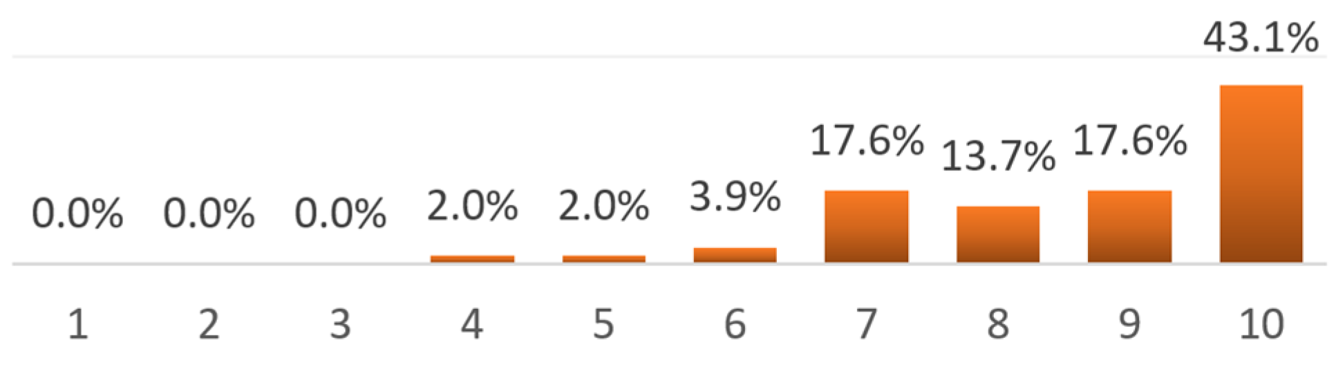 Buildings 11 00395 g014 550