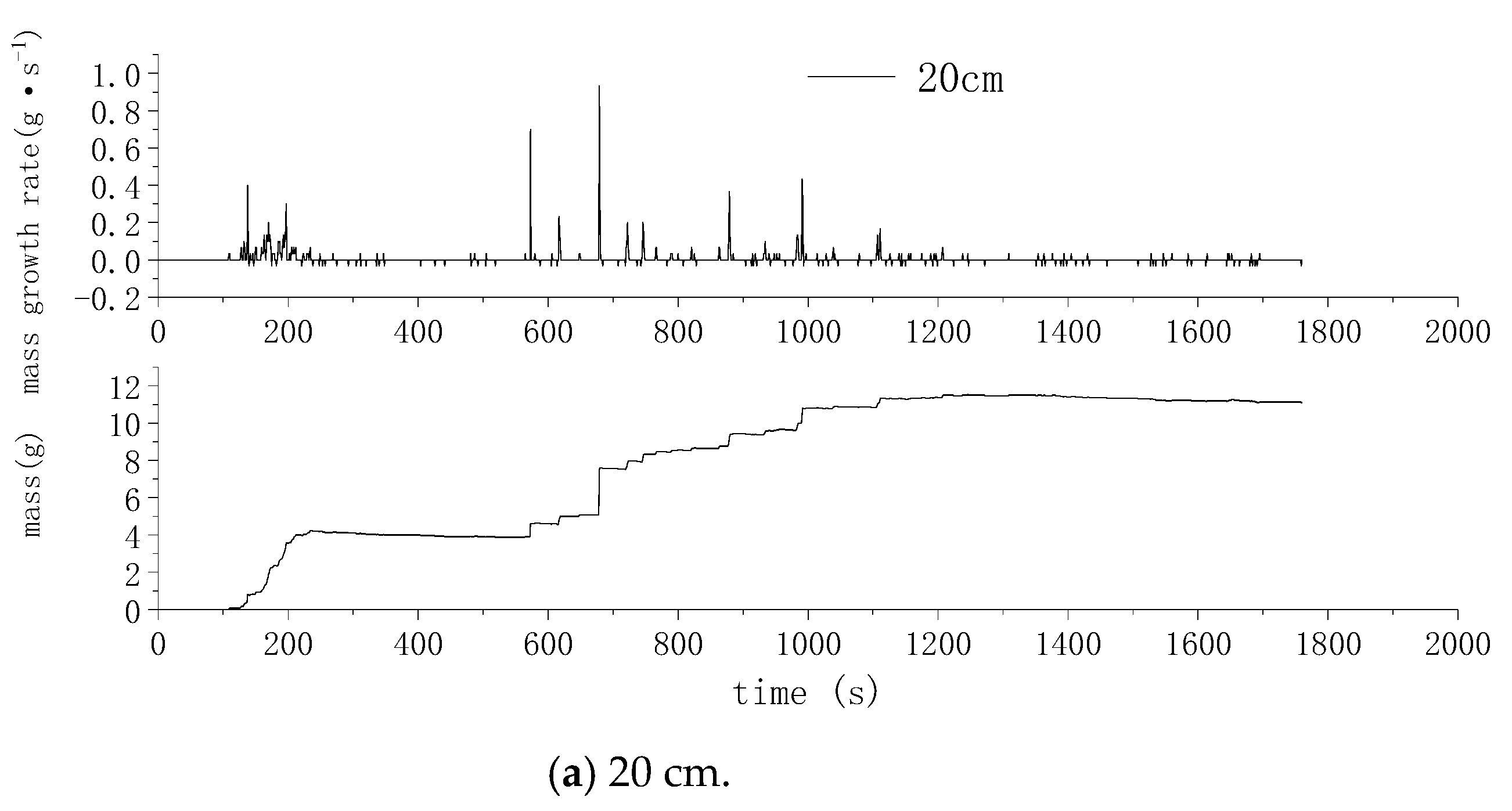 Buildings 11 00396 g010a